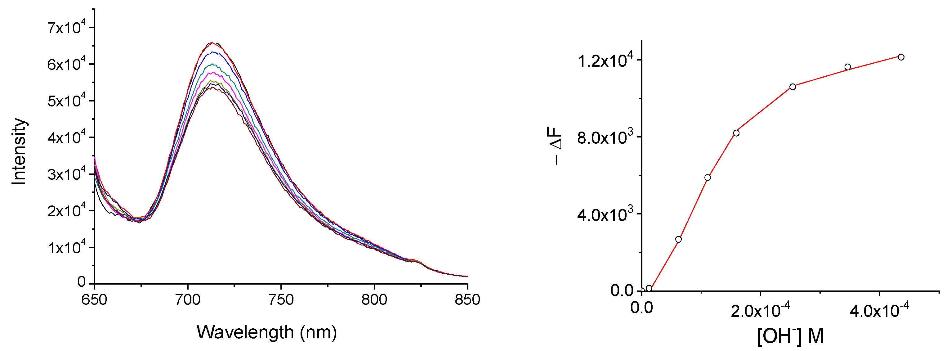 Sensors 21 01632 g006