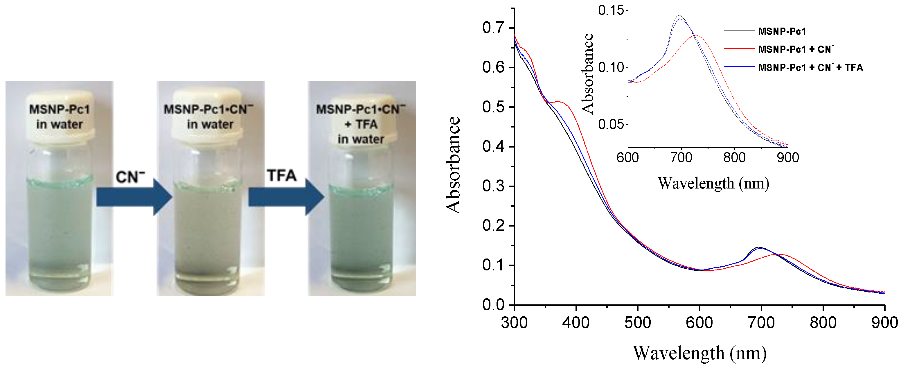 Sensors 21 01632 g007