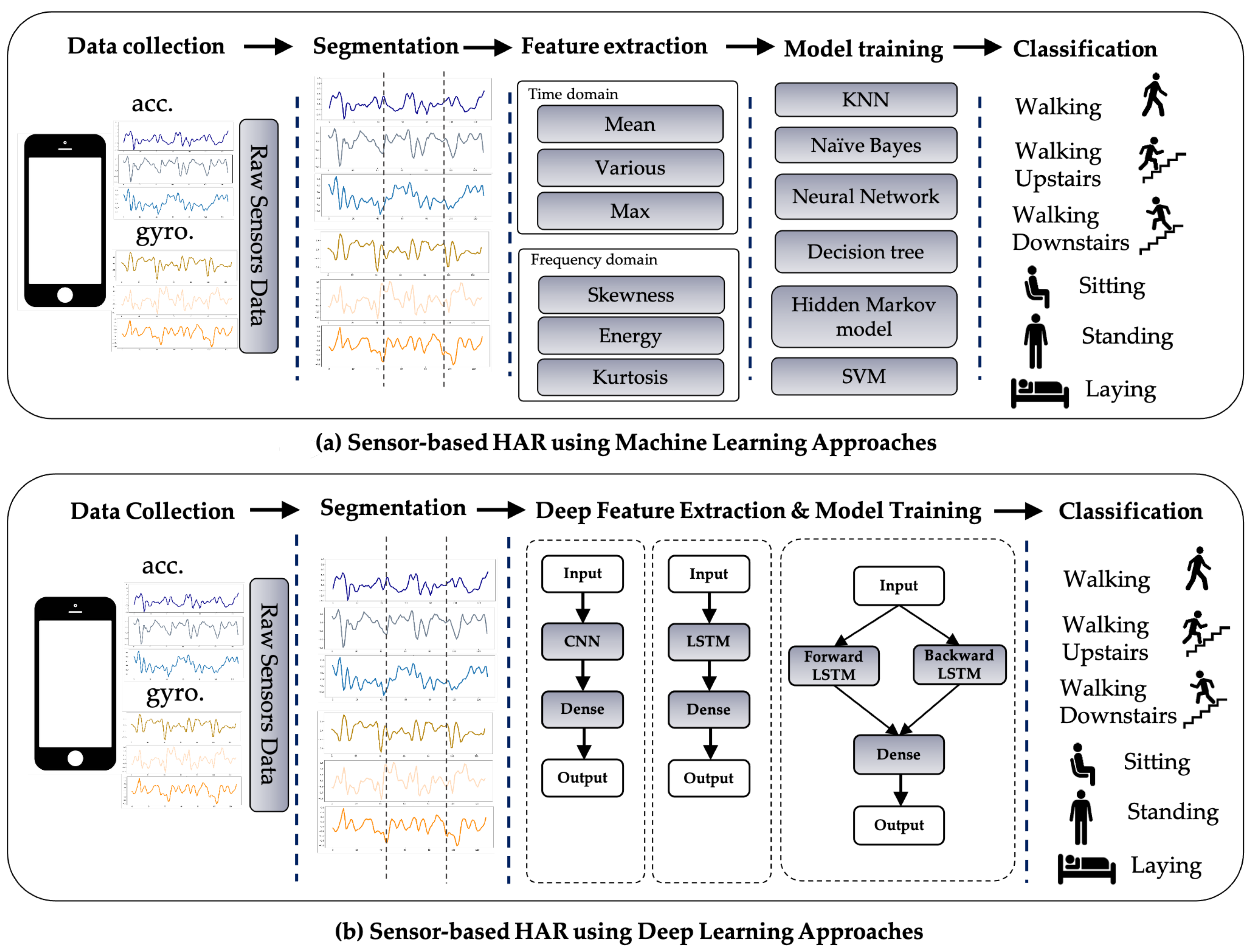 Sensors 21 01636 g001