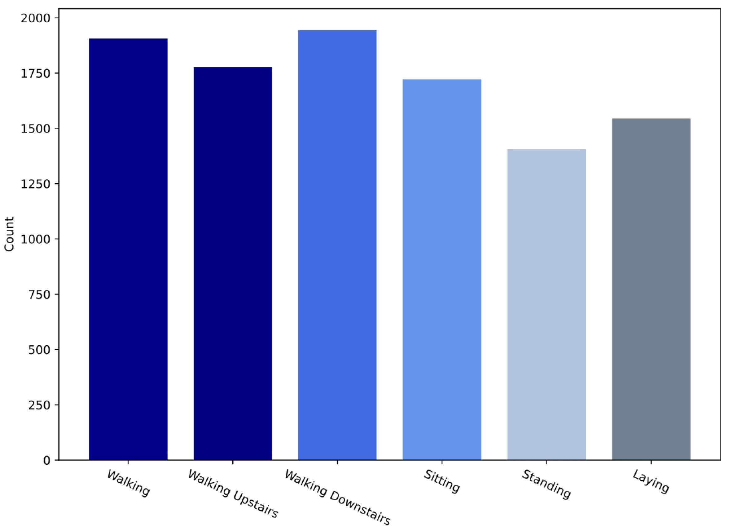 Sensors 21 01636 g008