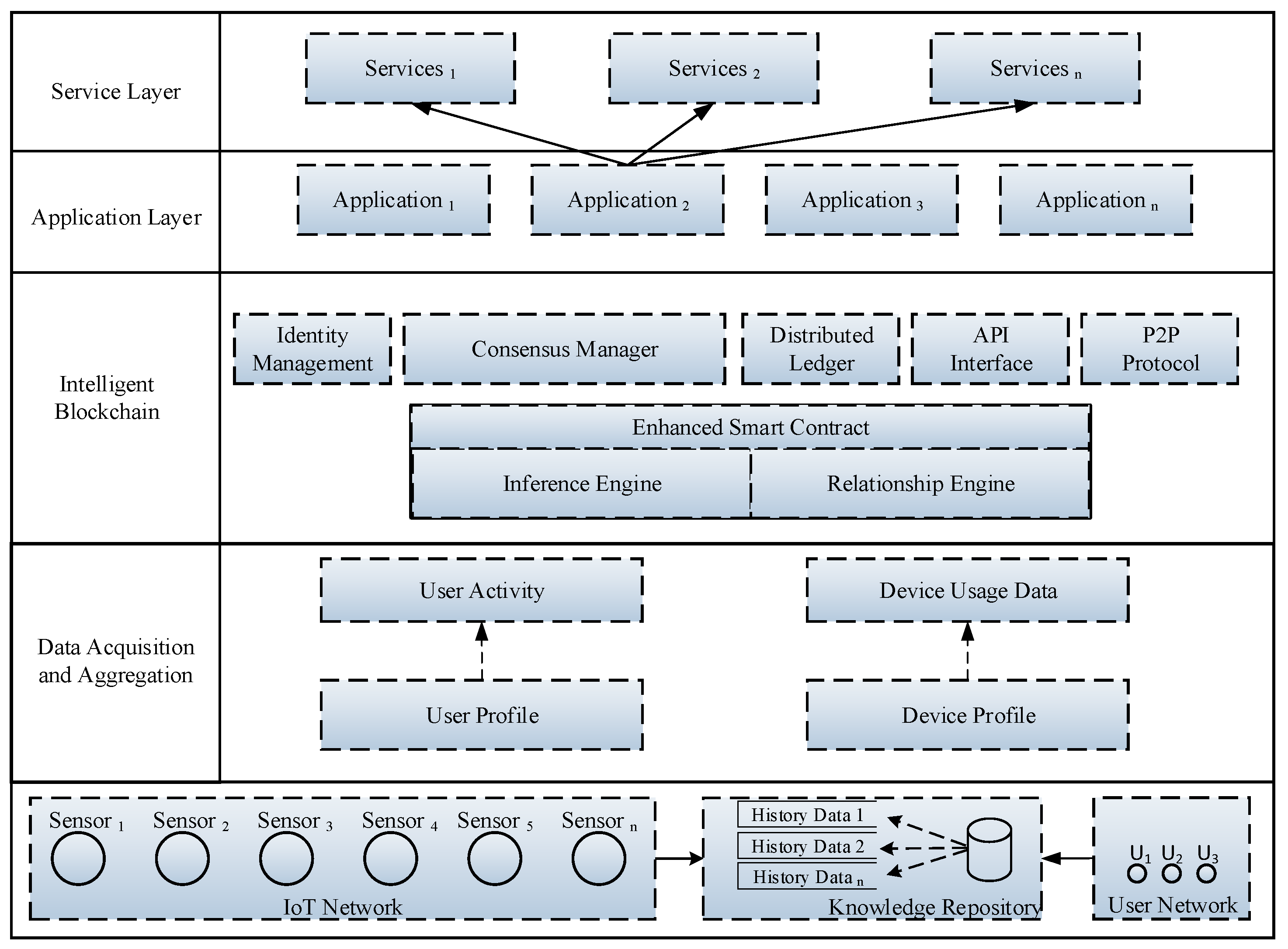 Sensors 21 01640 g002 Sensors 21 01640 g002