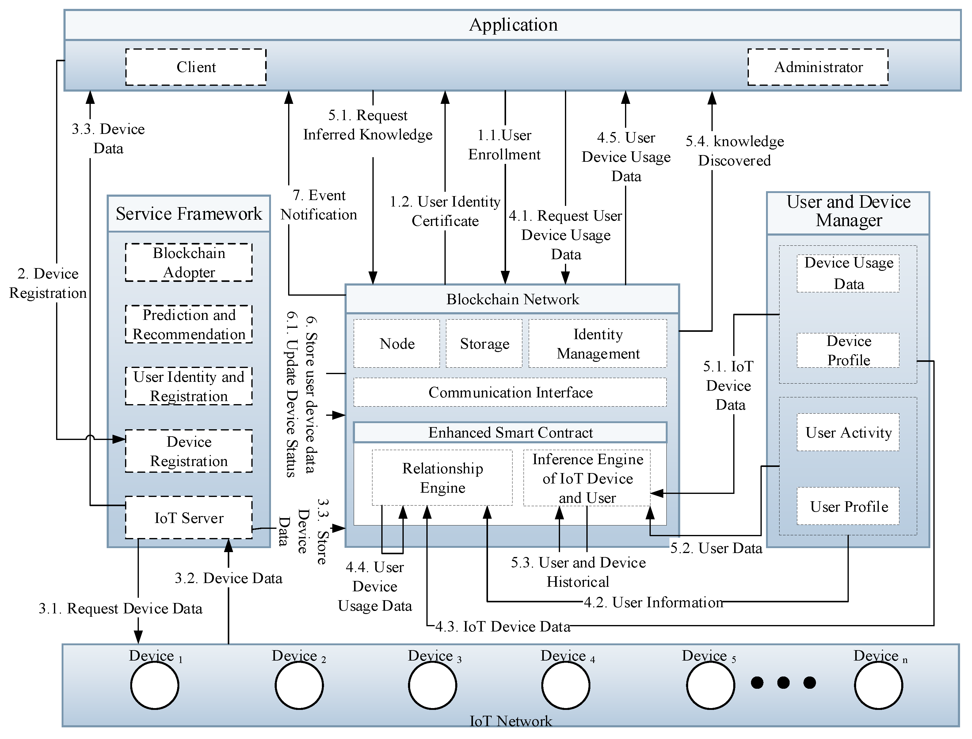 Sensors 21 01640 g003 Sensors 21 01640 g003