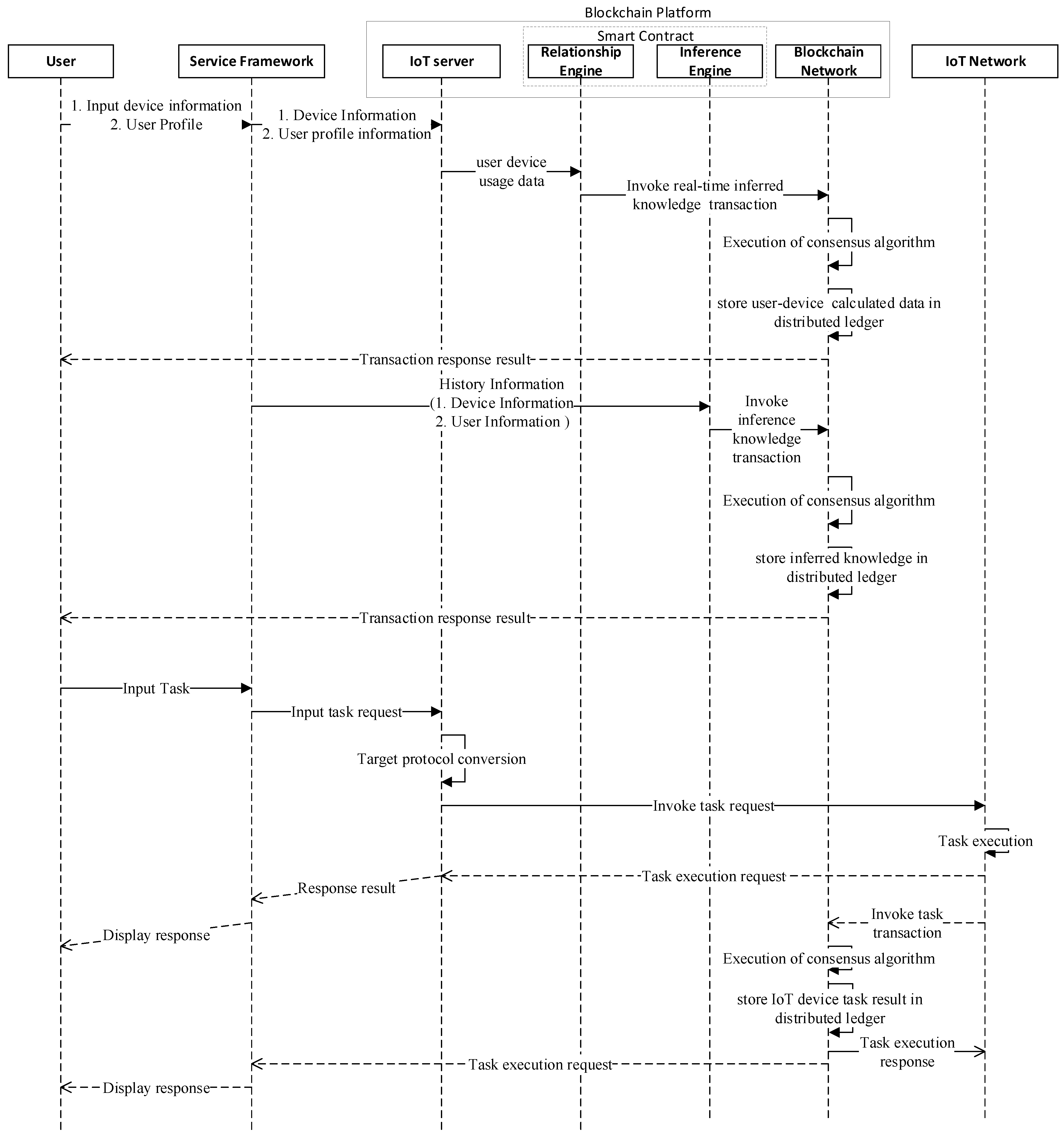 Sensors 21 01640 g004 Sensors 21 01640 g004