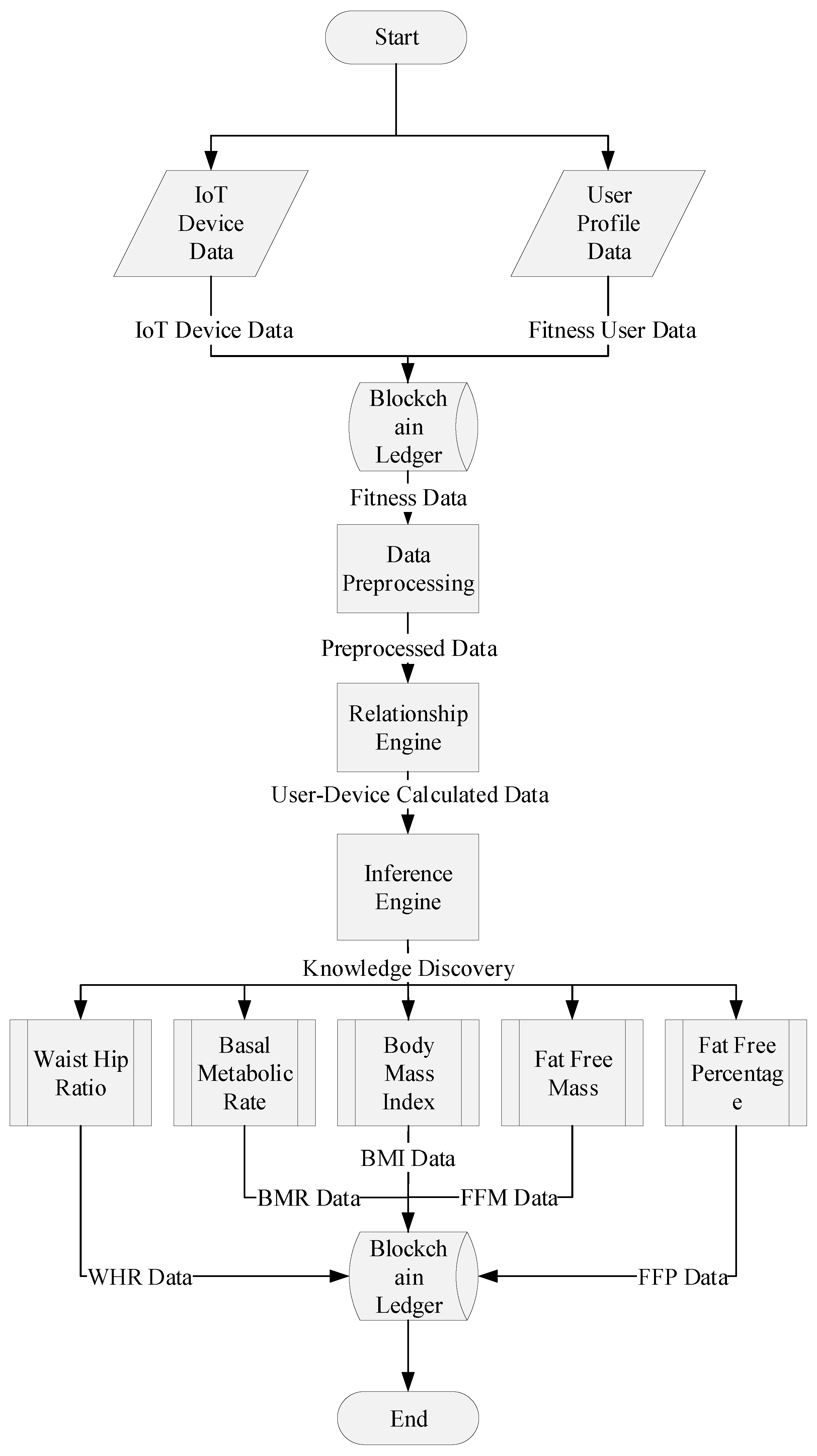 Sensors 21 01640 g005 Sensors 21 01640 g005