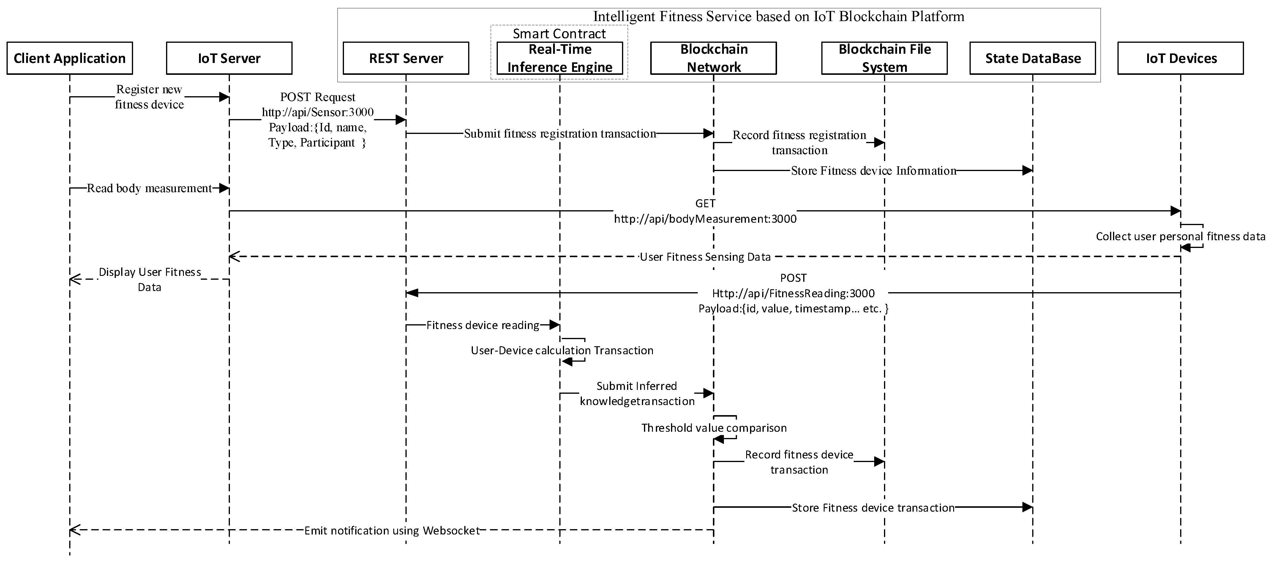 Sensors 21 01640 g008 Sensors 21 01640 g008