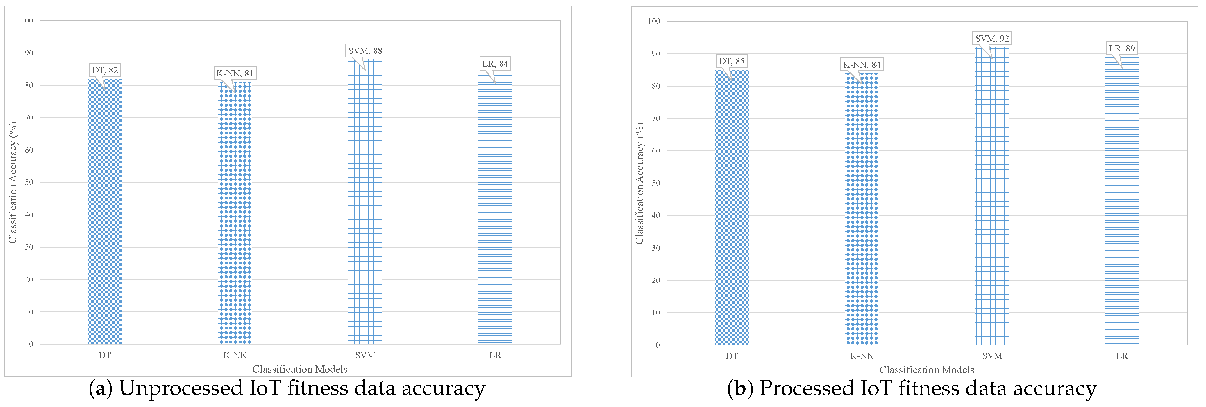 Sensors 21 01640 g009 Sensors 21 01640 g009
