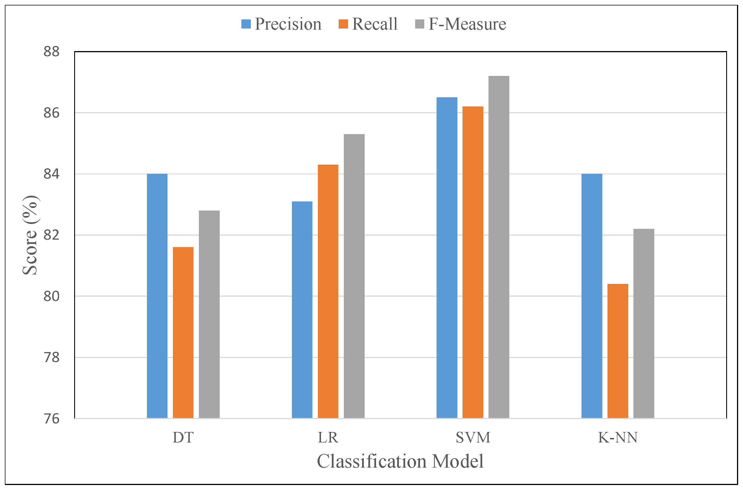 Sensors 21 01640 g010 Sensors 21 01640 g010