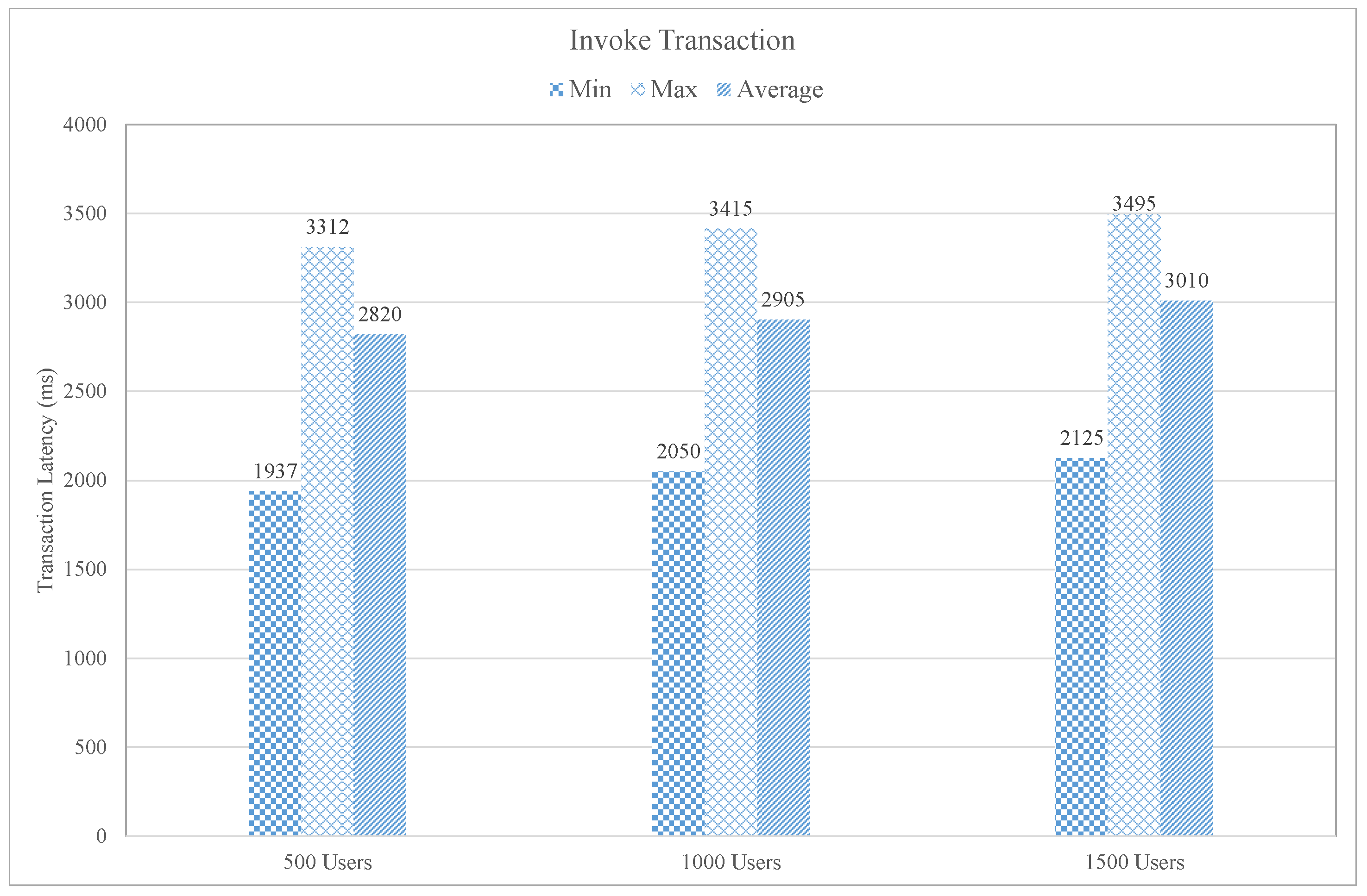 Sensors 21 01640 g013 Sensors 21 01640 g013