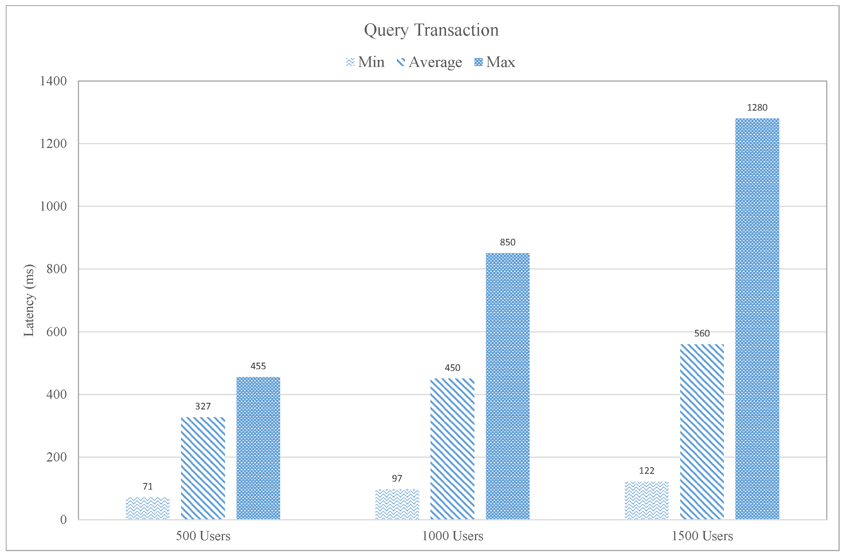 Sensors 21 01640 g014 Sensors 21 01640 g014