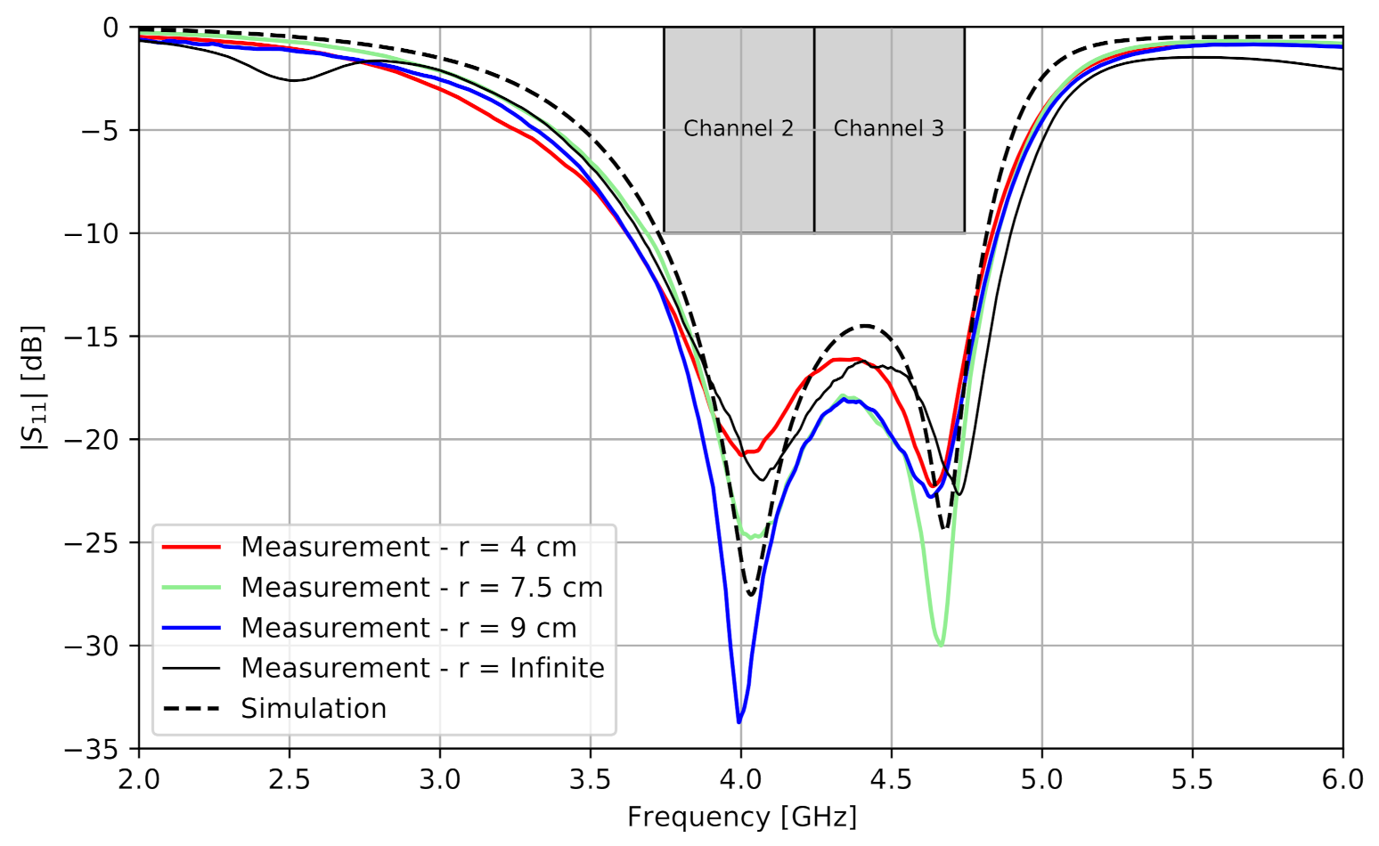 Sensors 21 01641 g005 Sensors 21 01641 g005
