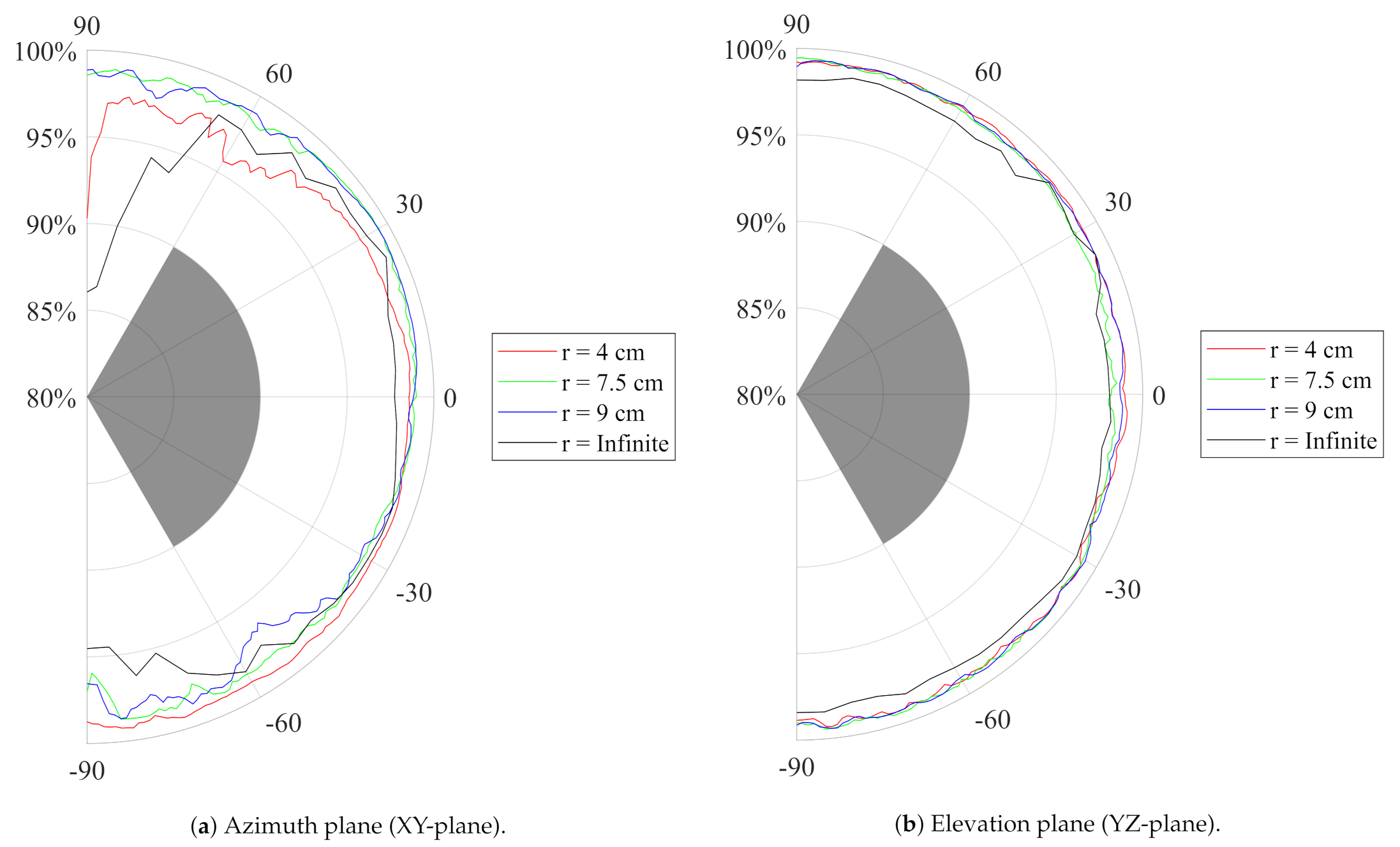 Sensors 21 01641 g006 Sensors 21 01641 g006
