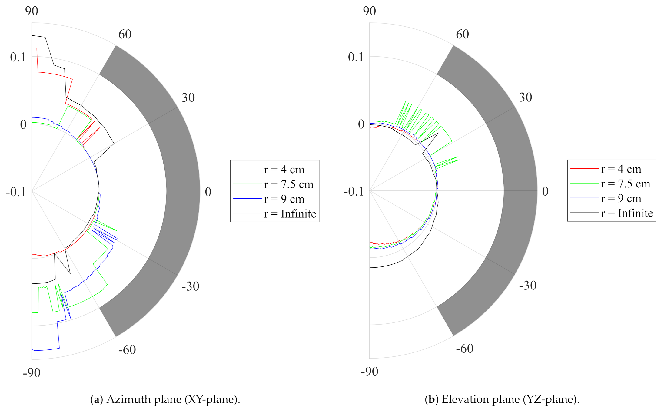Sensors 21 01641 g007 Sensors 21 01641 g007