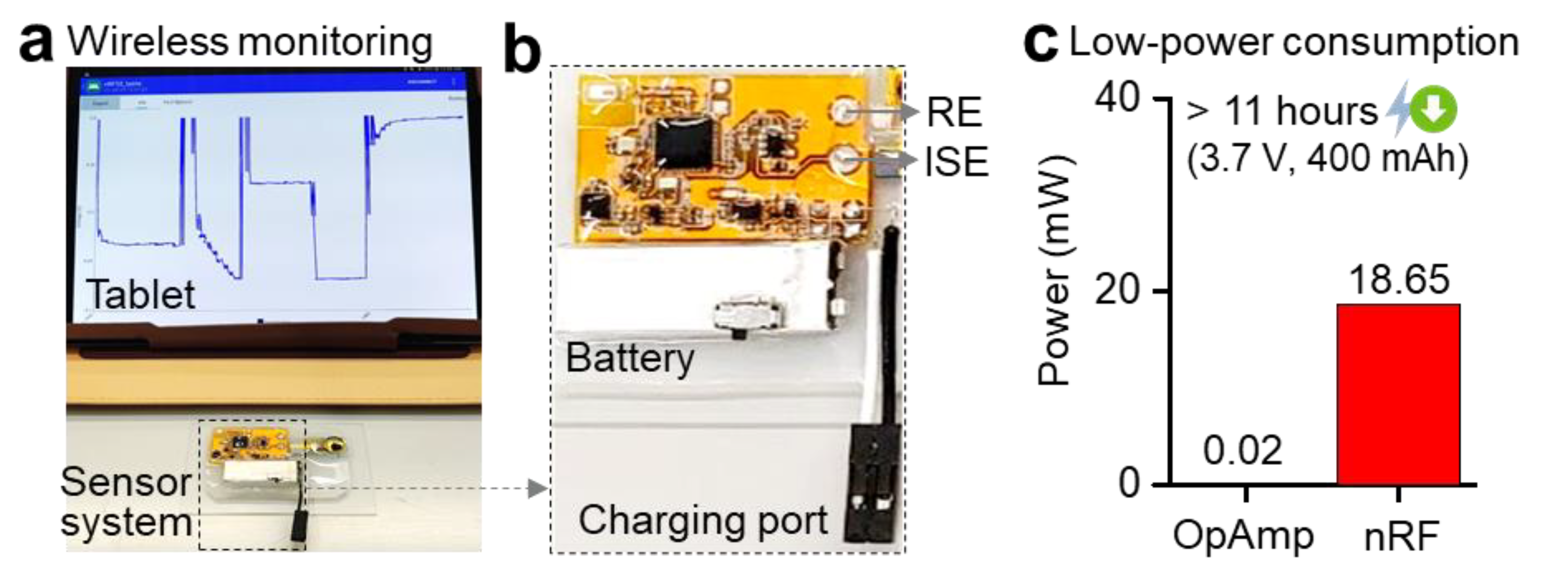 Sensors 21 01642 g003 Sensors 21 01642 g003