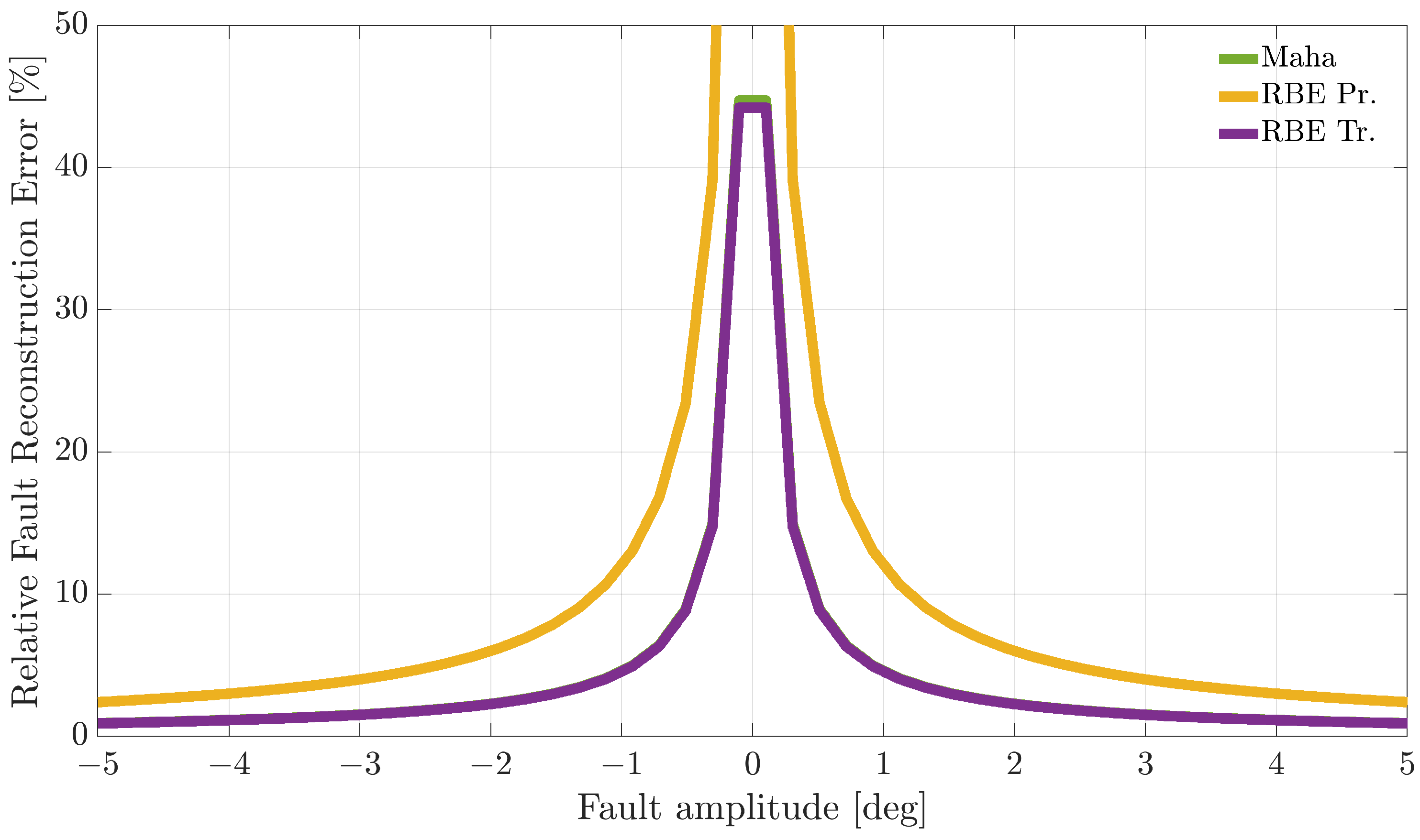 Sensors 21 01645 g008