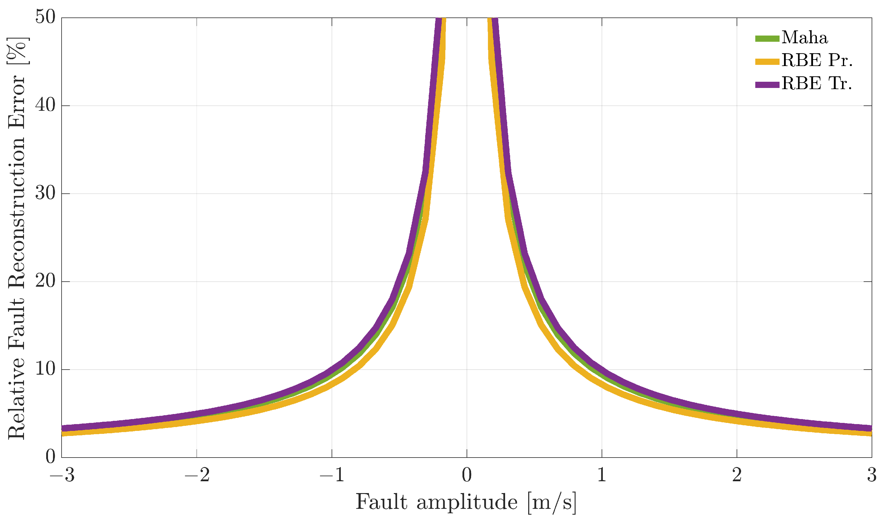 Sensors 21 01645 g009