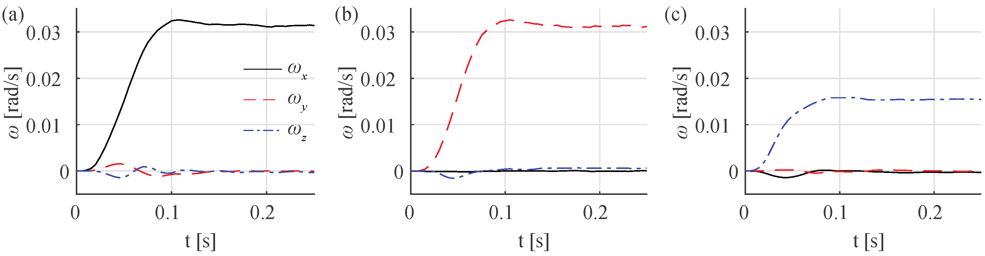 Sensors 21 01651 g006 Sensors 21 01651 g006