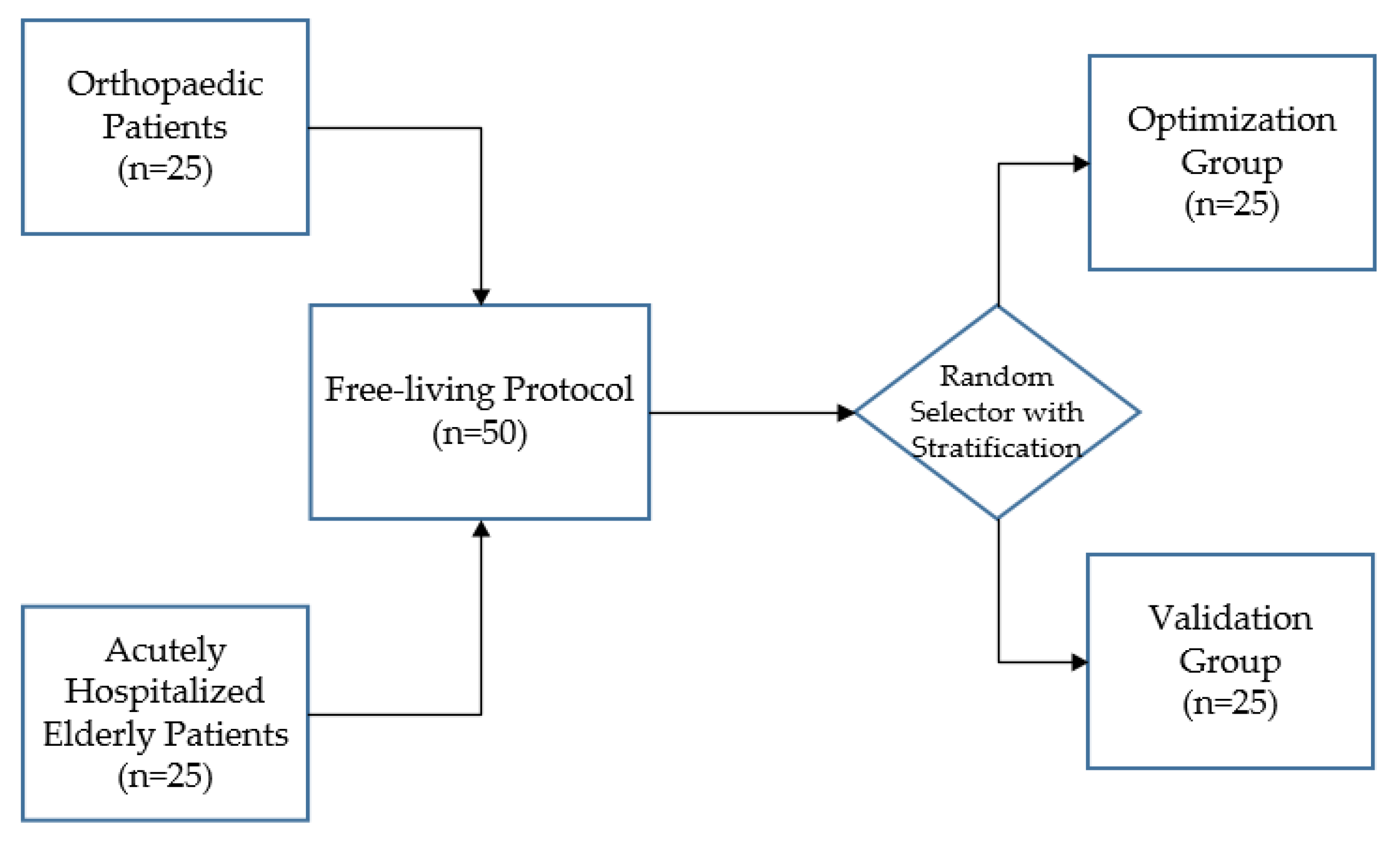 Sensors 21 01652 g001