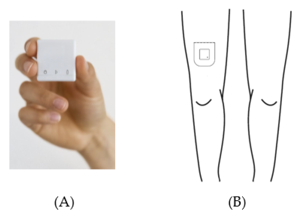 Sensors 21 01652 g002