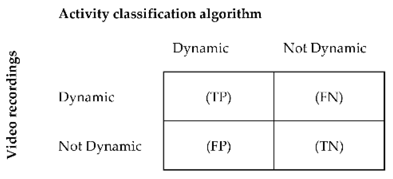 Sensors 21 01652 g003