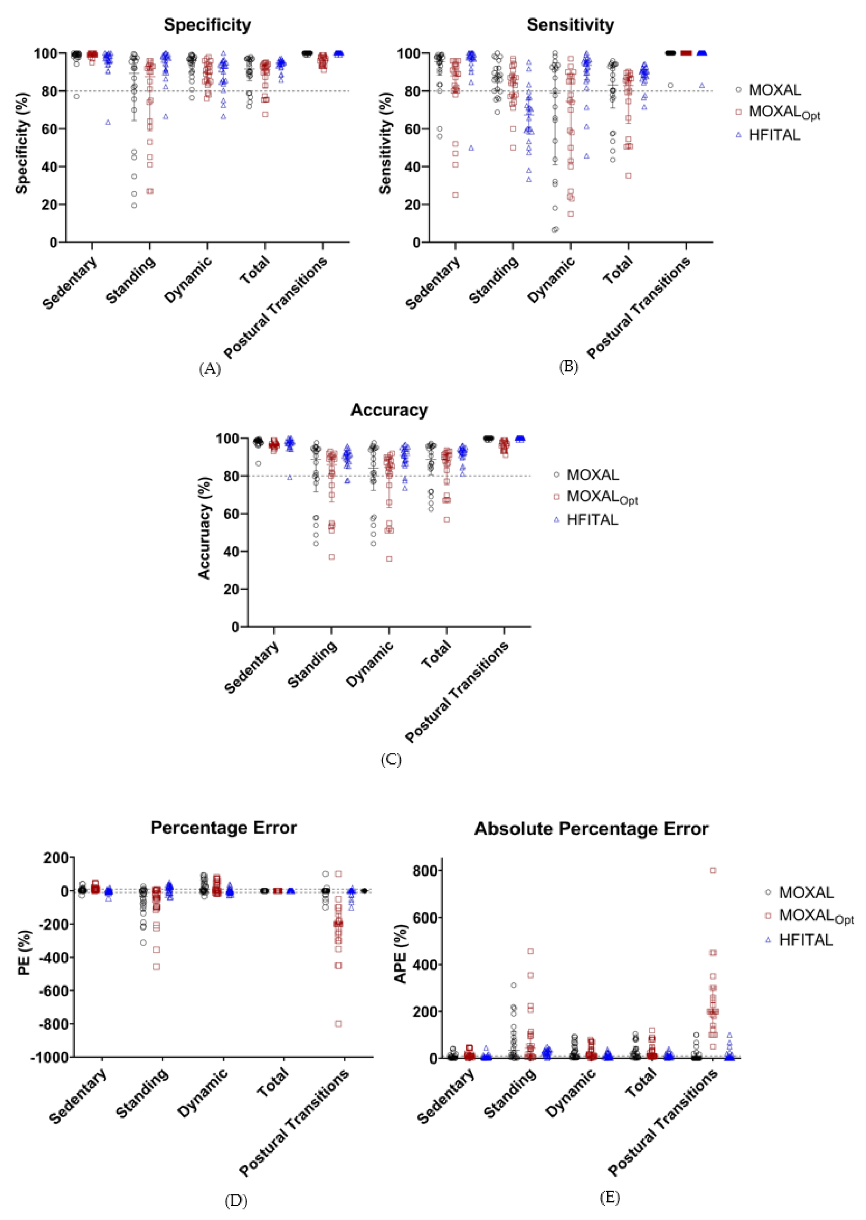 Sensors 21 01652 g004