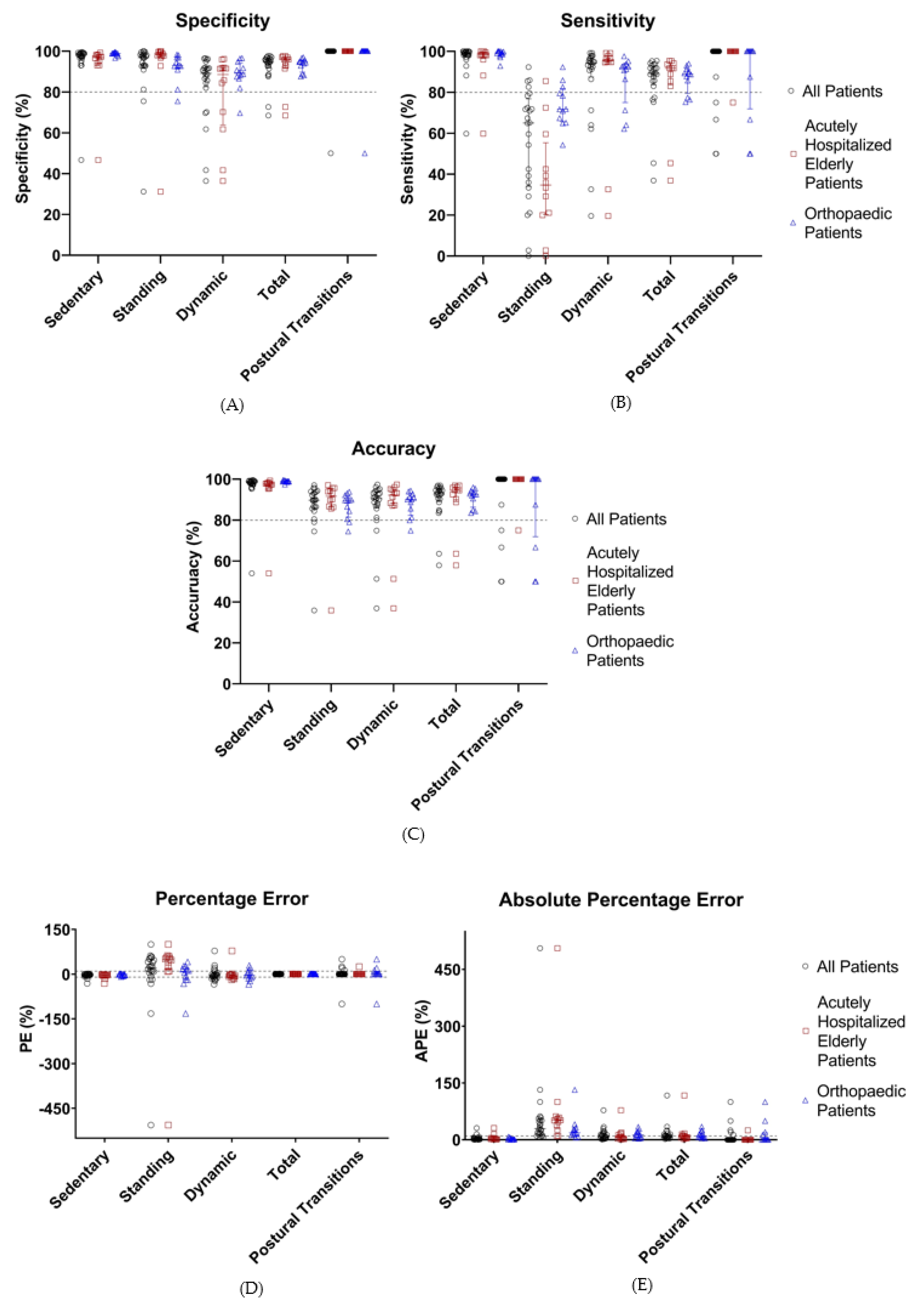 Sensors 21 01652 g005