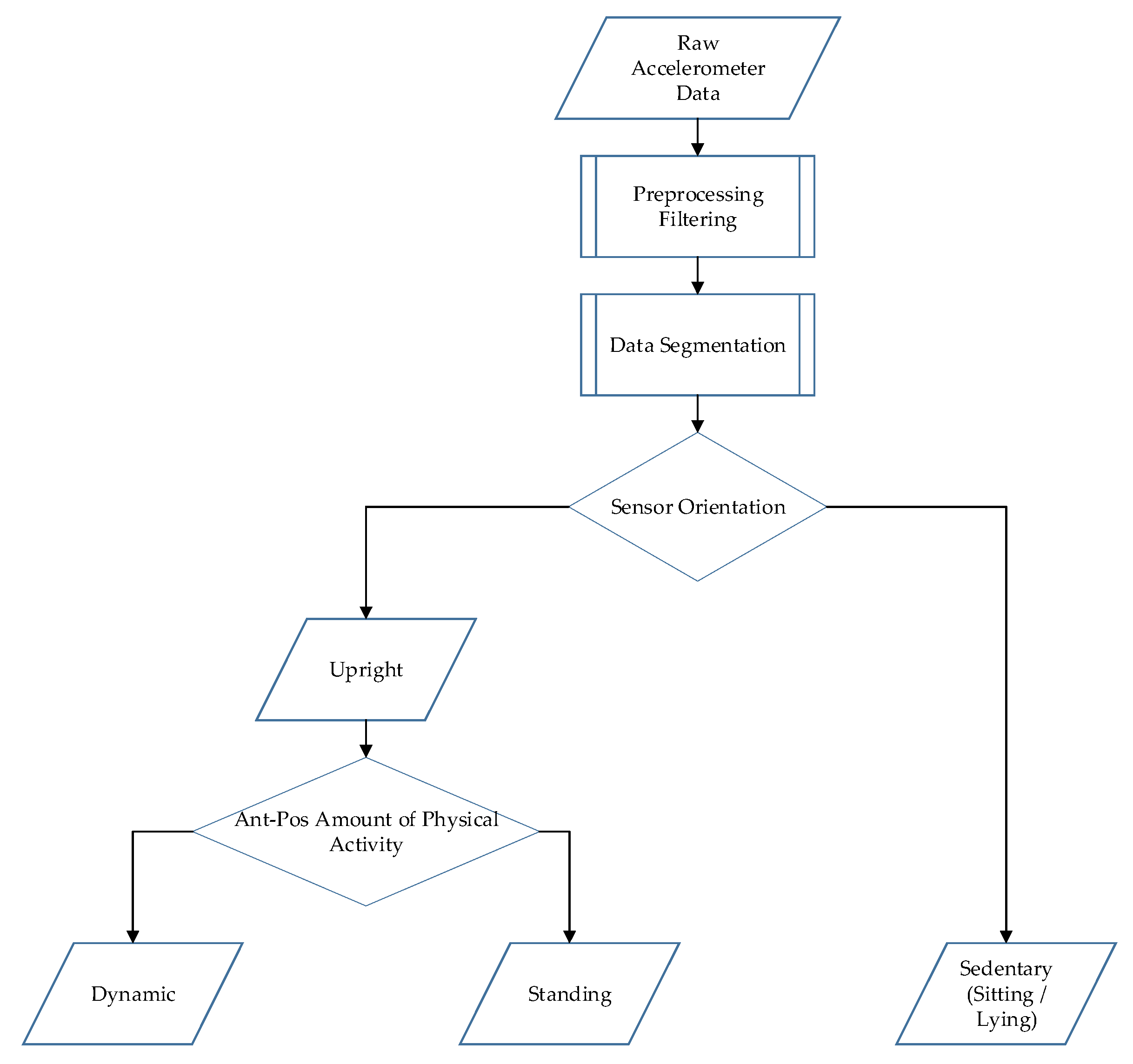 Sensors 21 01652 g0a1