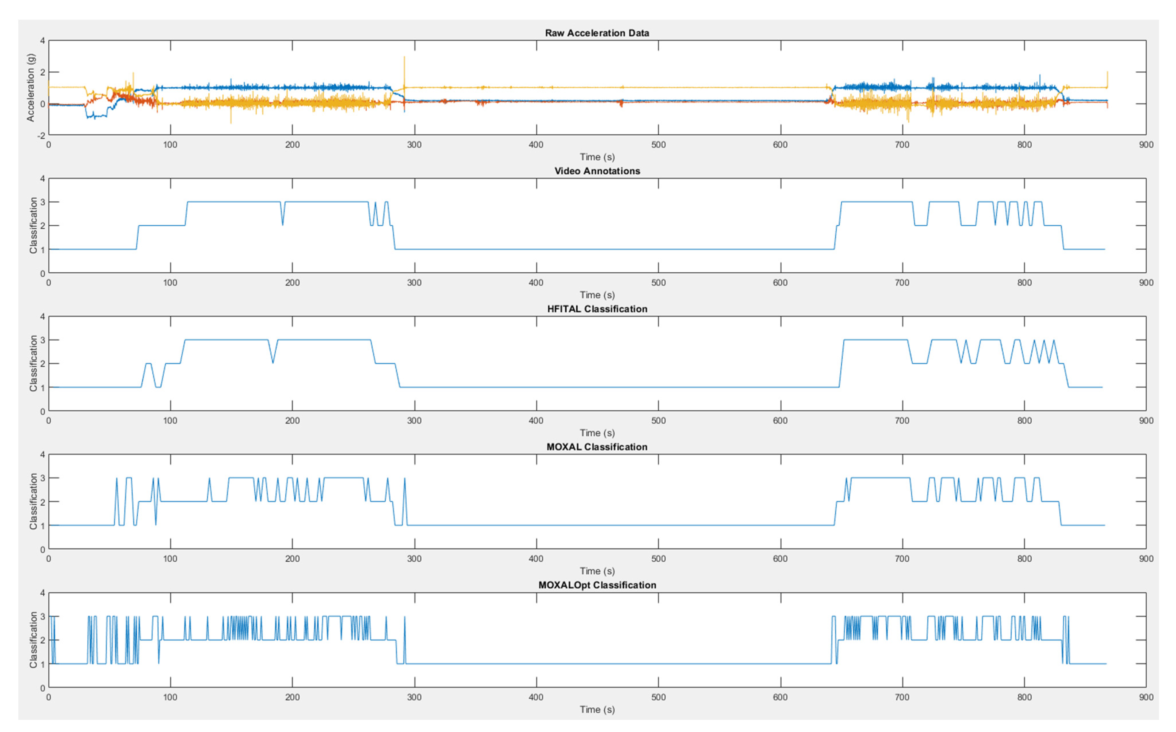 Sensors 21 01652 g0a2