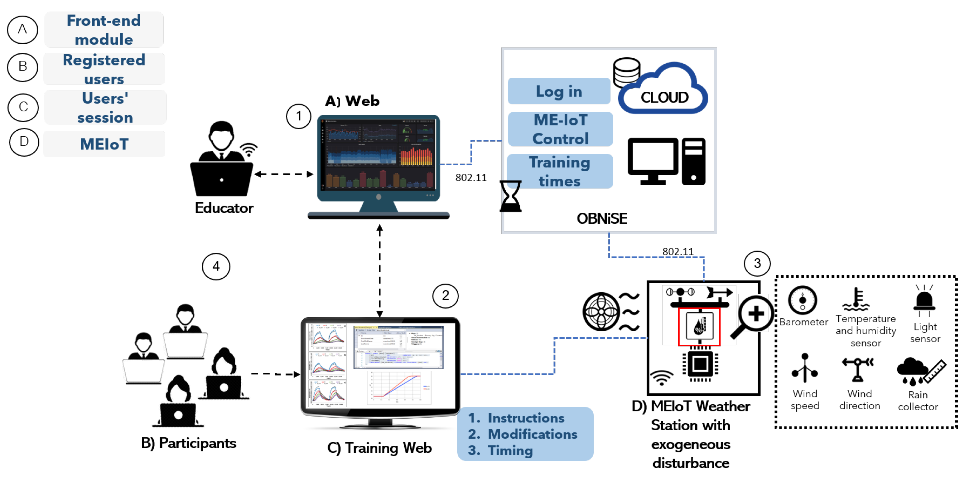 Sensors 21 01653 g001