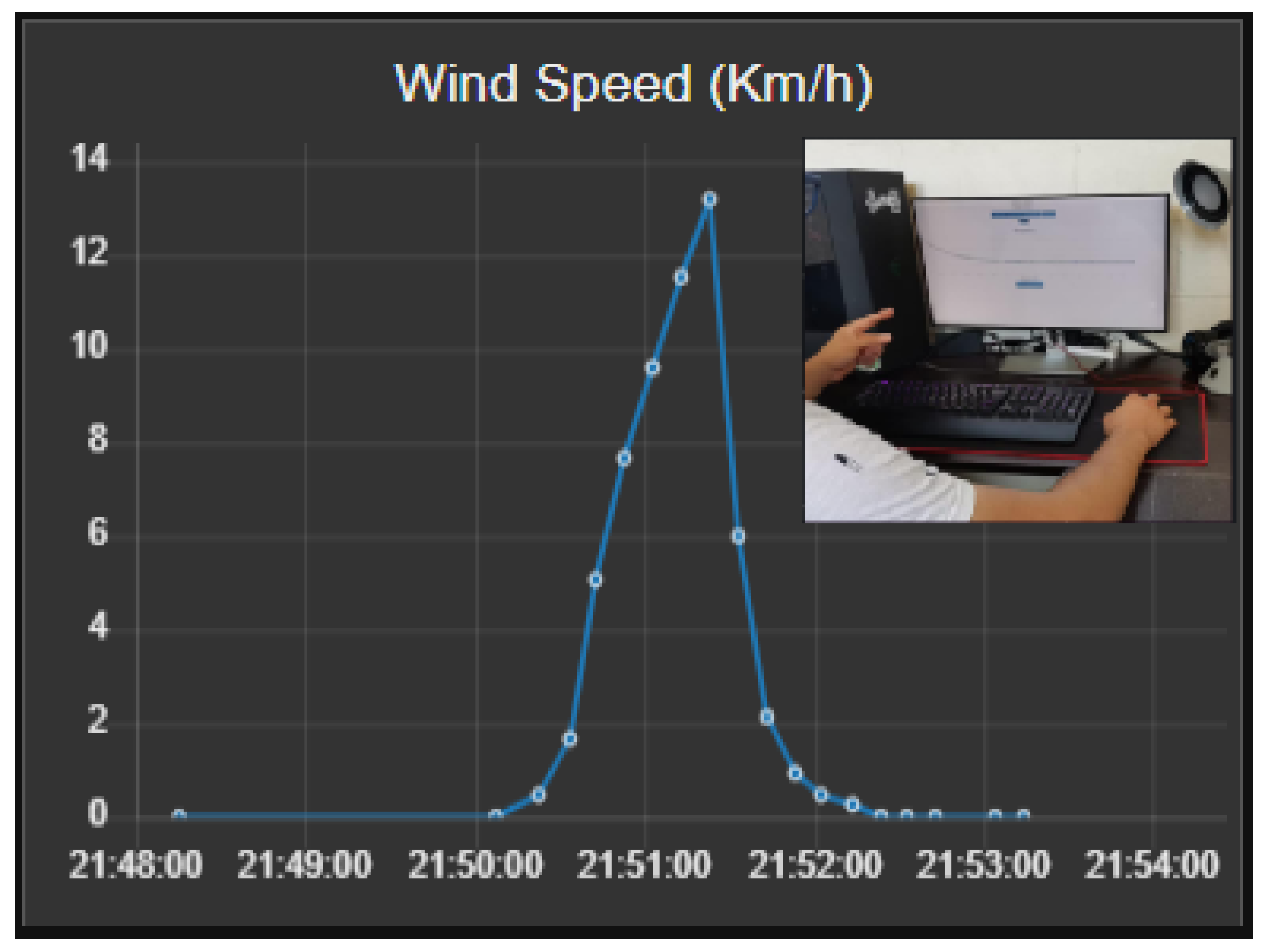 Sensors 21 01653 g014