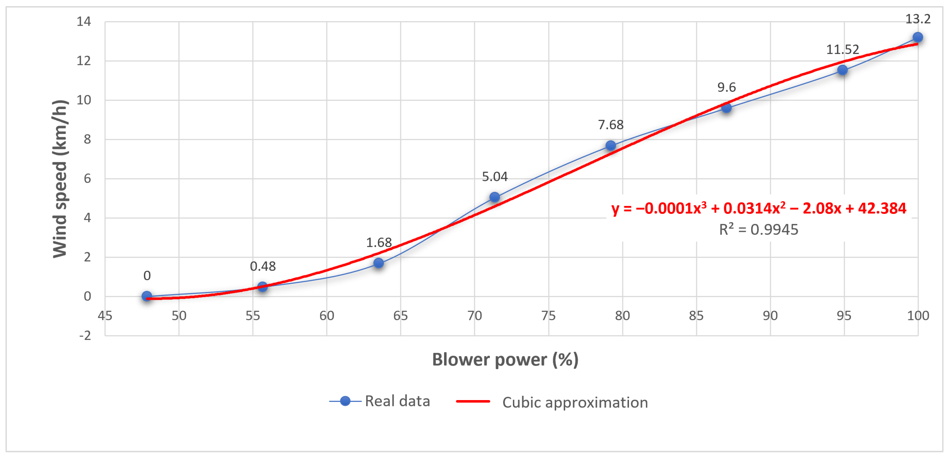Sensors 21 01653 g018