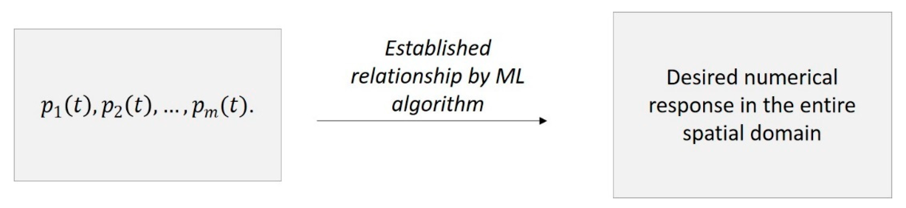 Sensors 21 01654 g002