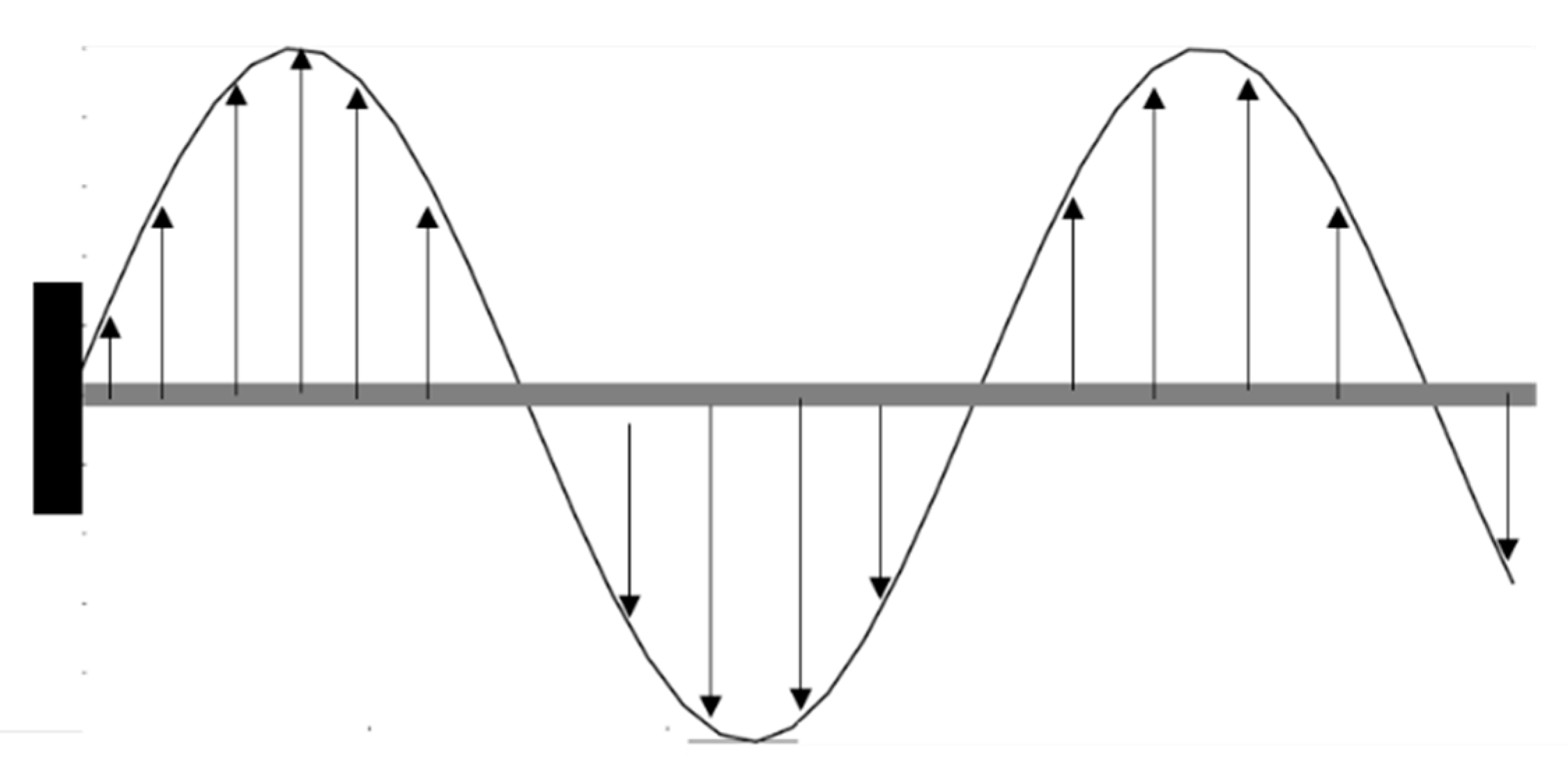 Sensors 21 01654 g003