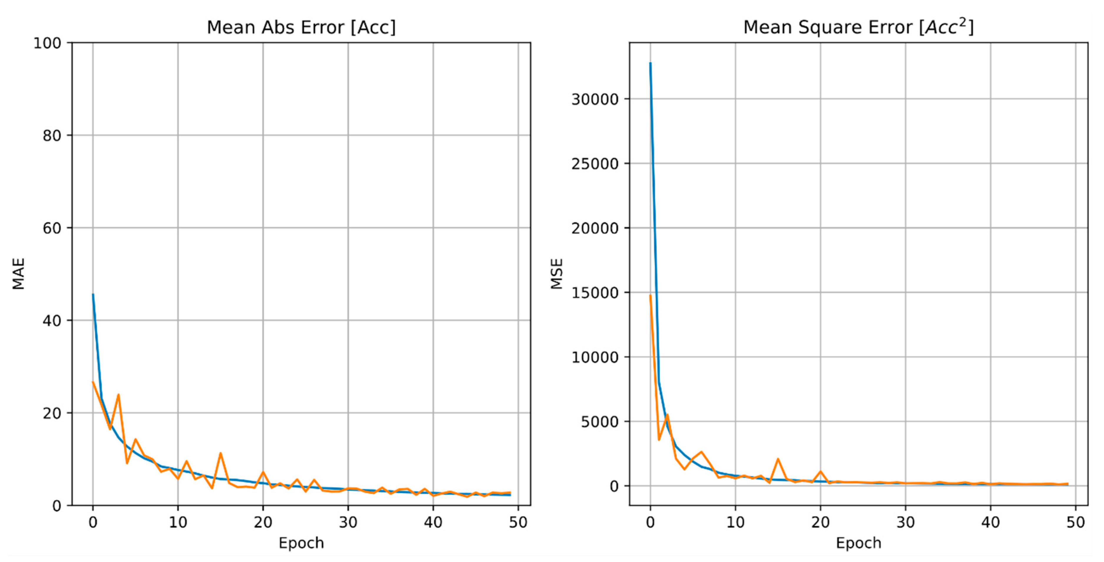Sensors 21 01654 g006