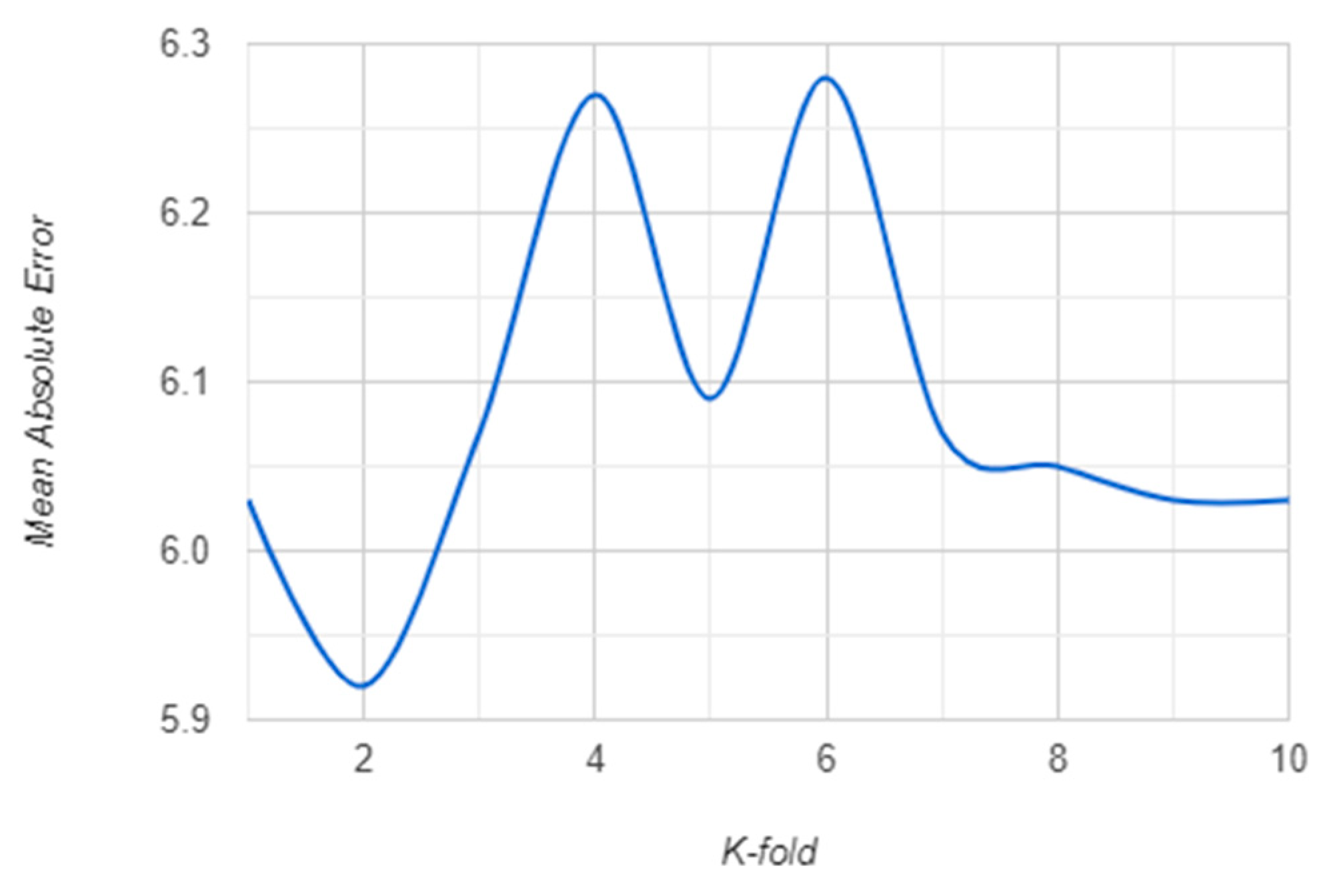 Sensors 21 01654 g009