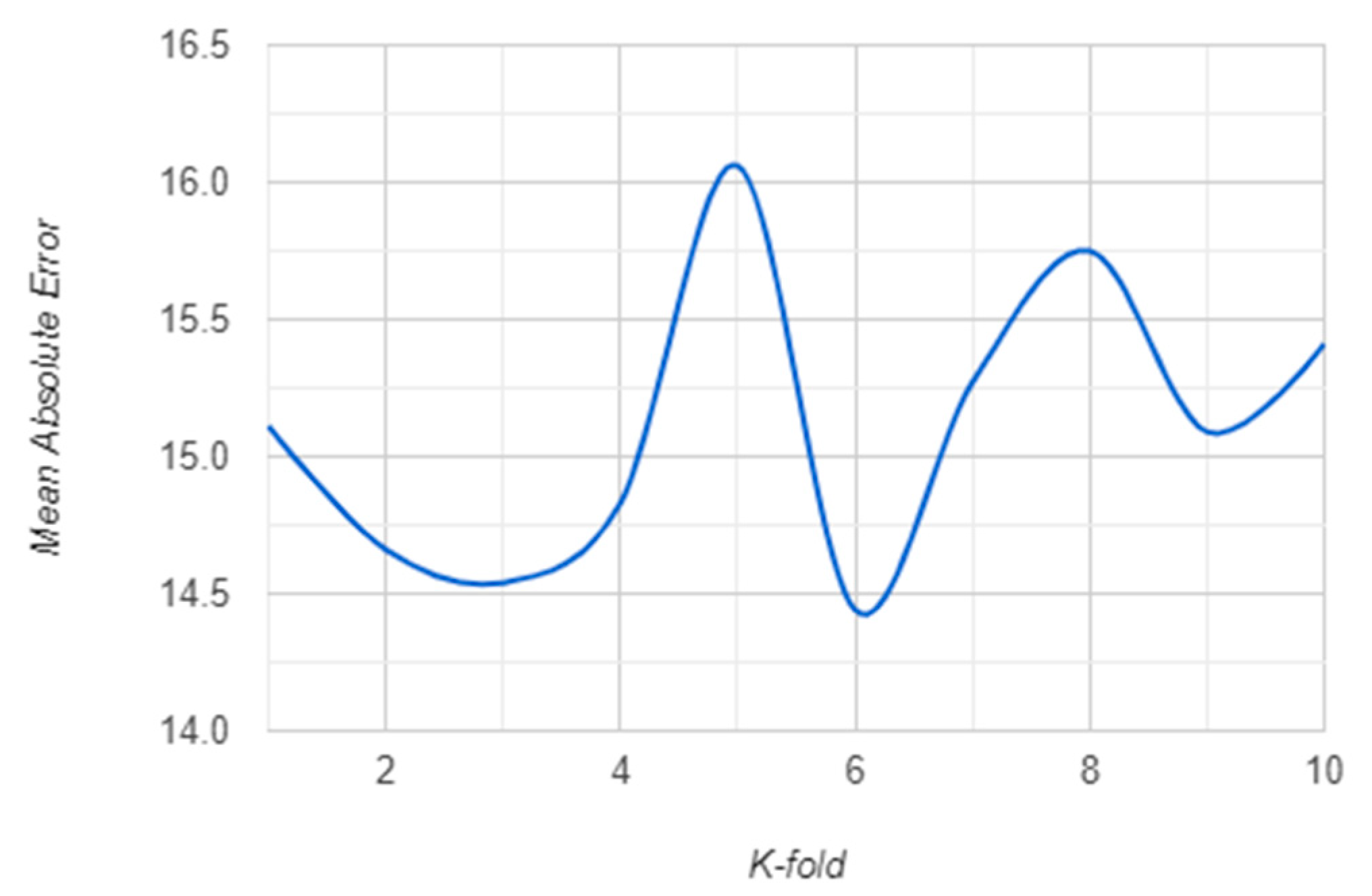 Sensors 21 01654 g010
