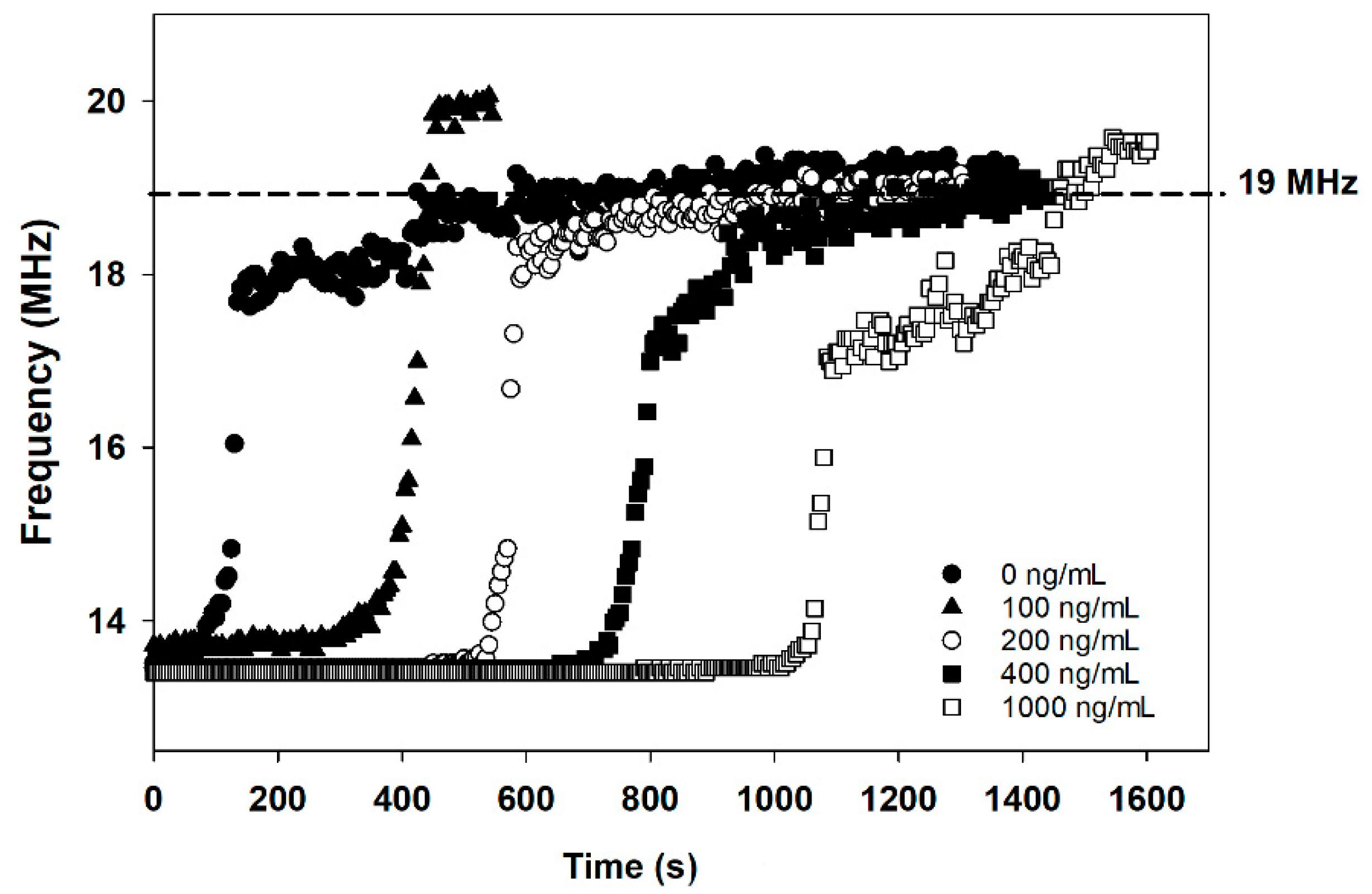 Sensors 21 01659 g003