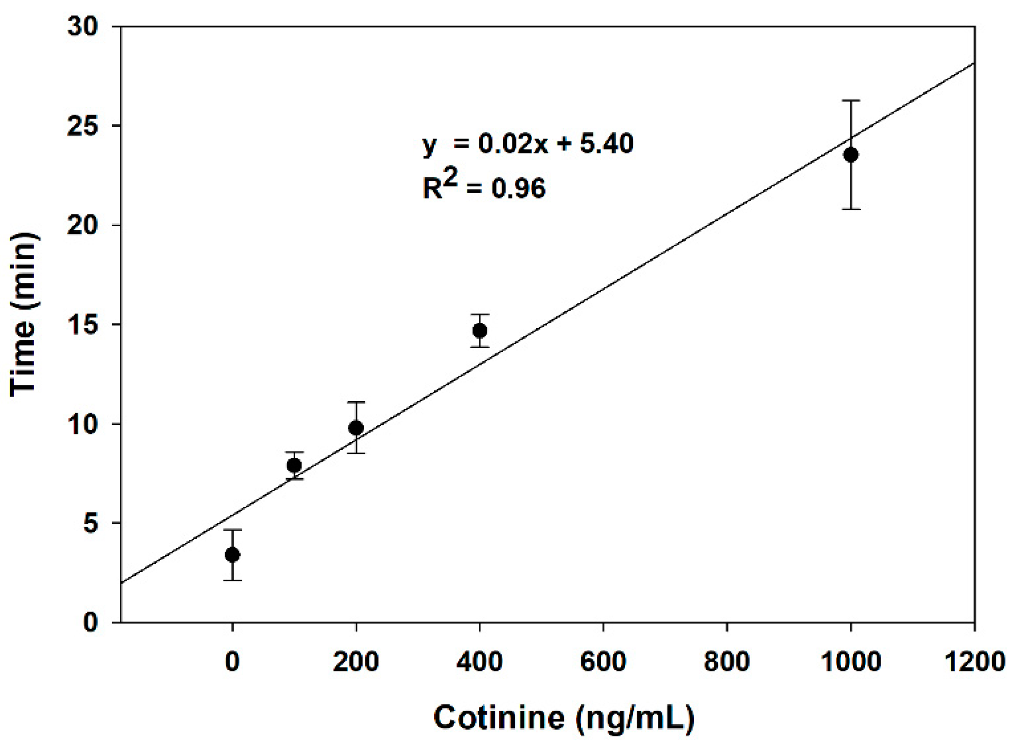 Sensors 21 01659 g004
