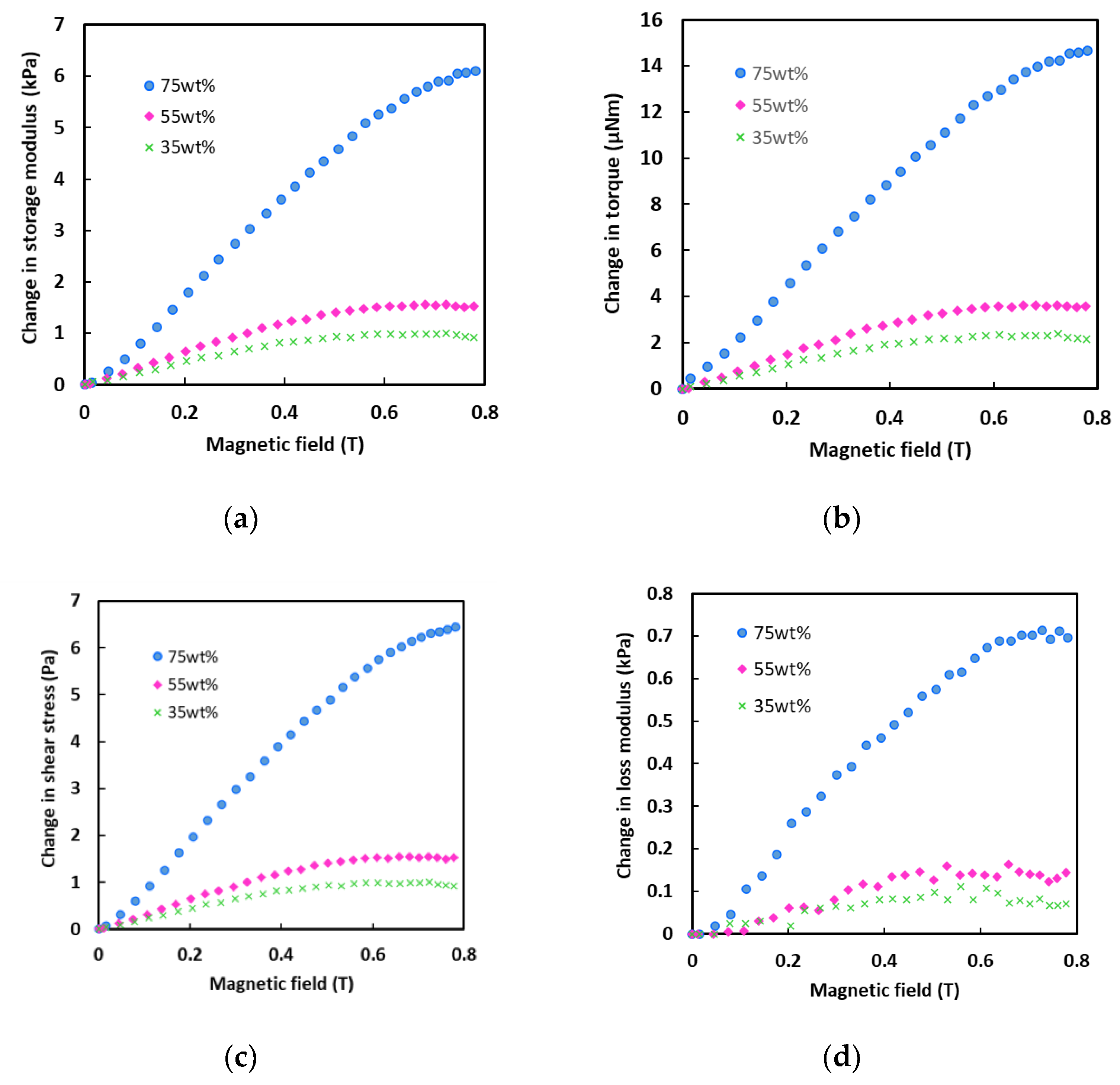 Sensors 21 01660 g003