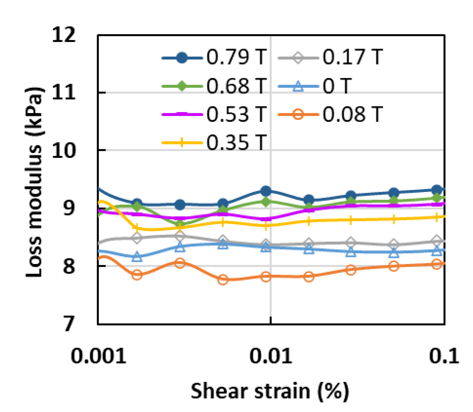 Sensors 21 01660 g005
