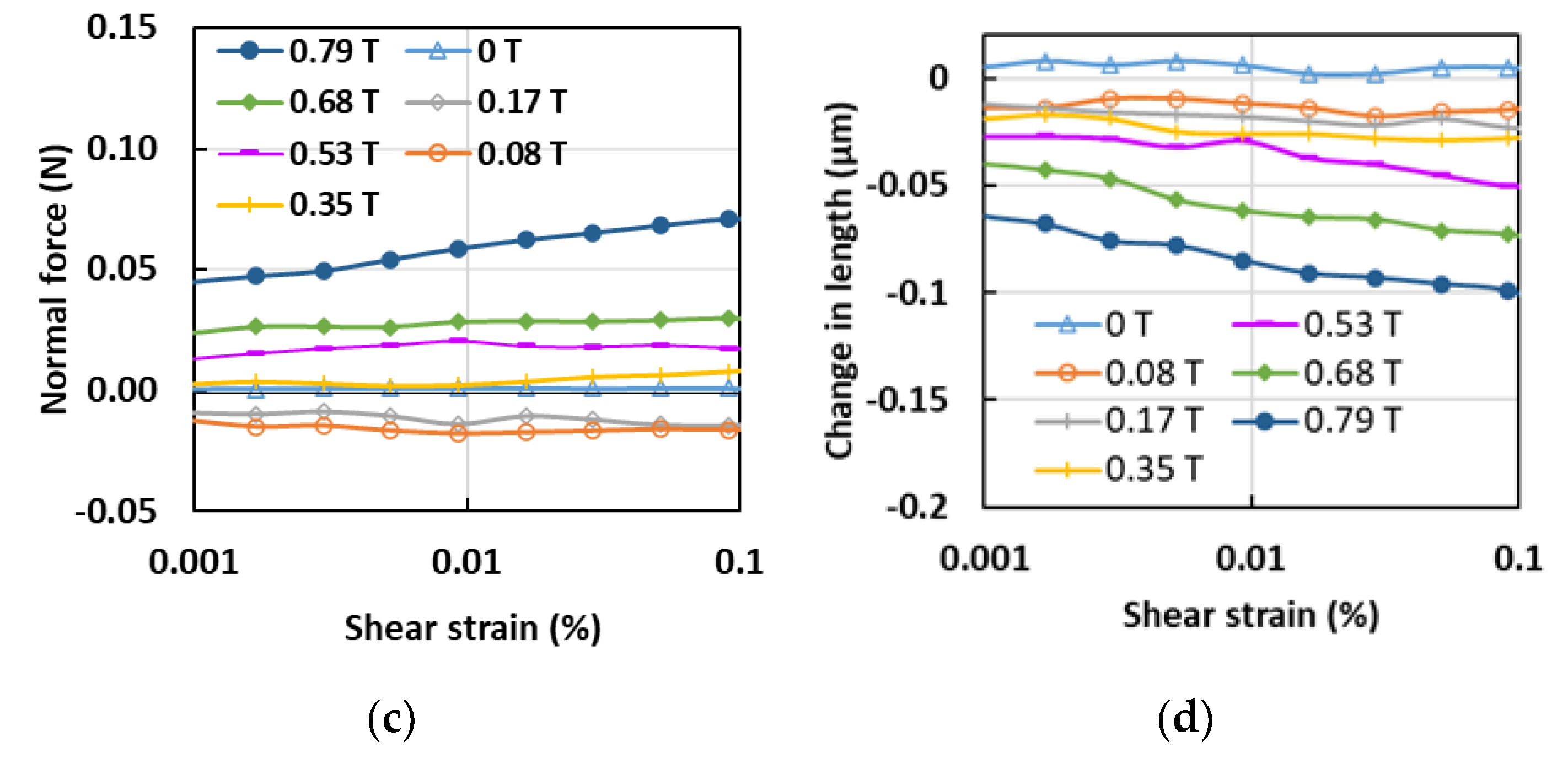 Sensors 21 01660 g006b