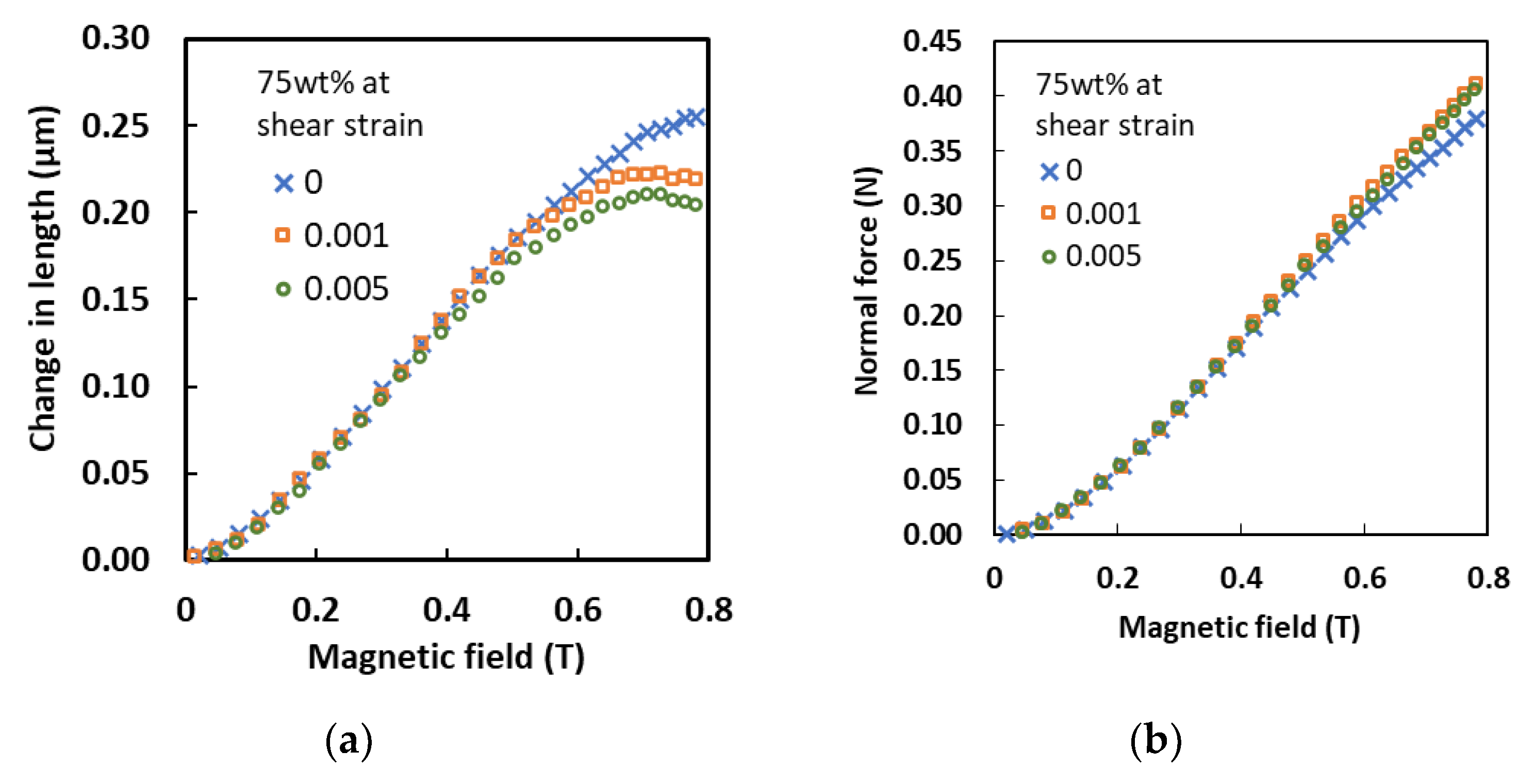 Sensors 21 01660 g007