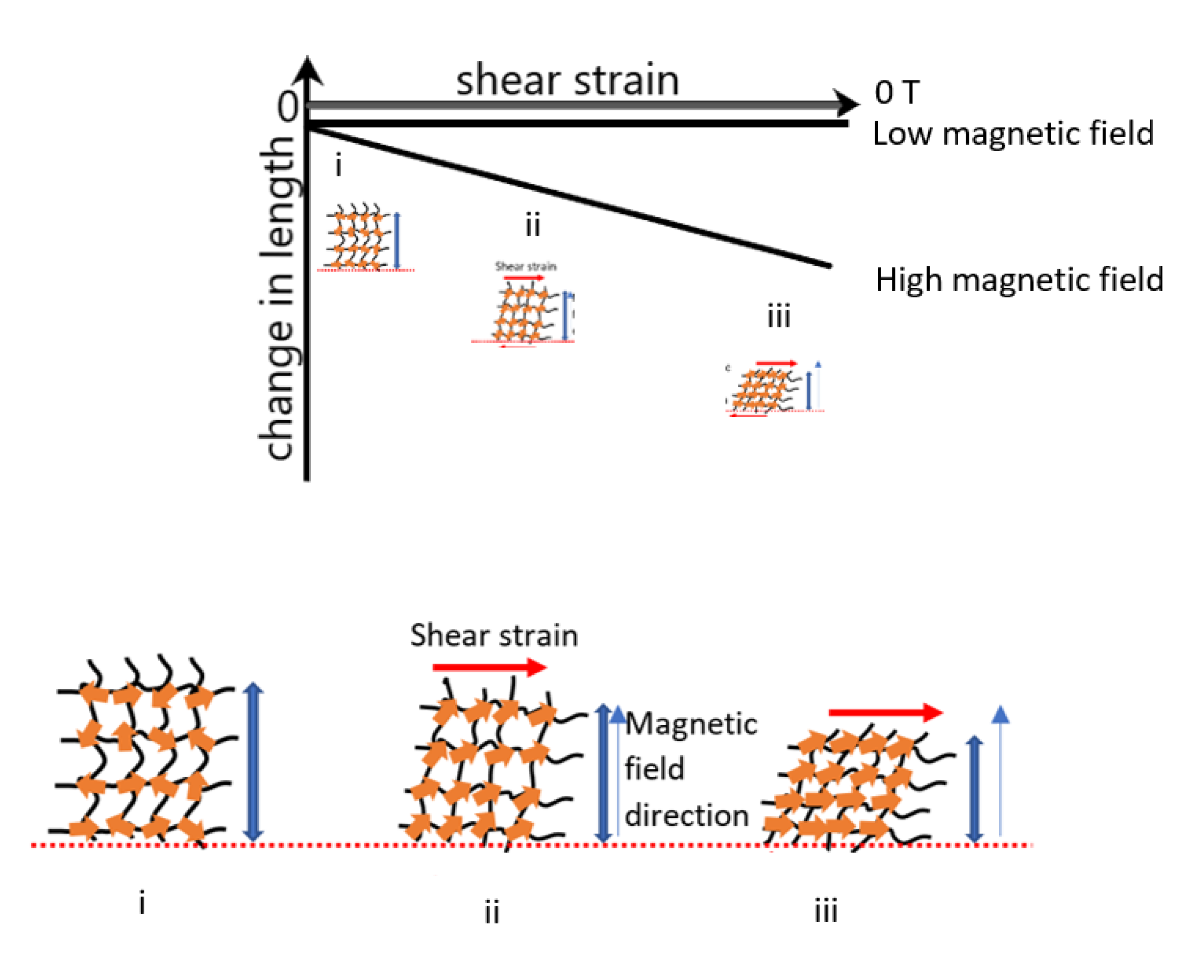 Sensors 21 01660 g012