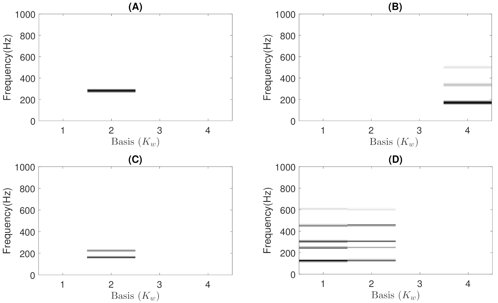 Sensors 21 01661 g005 Sensors 21 01661 g005