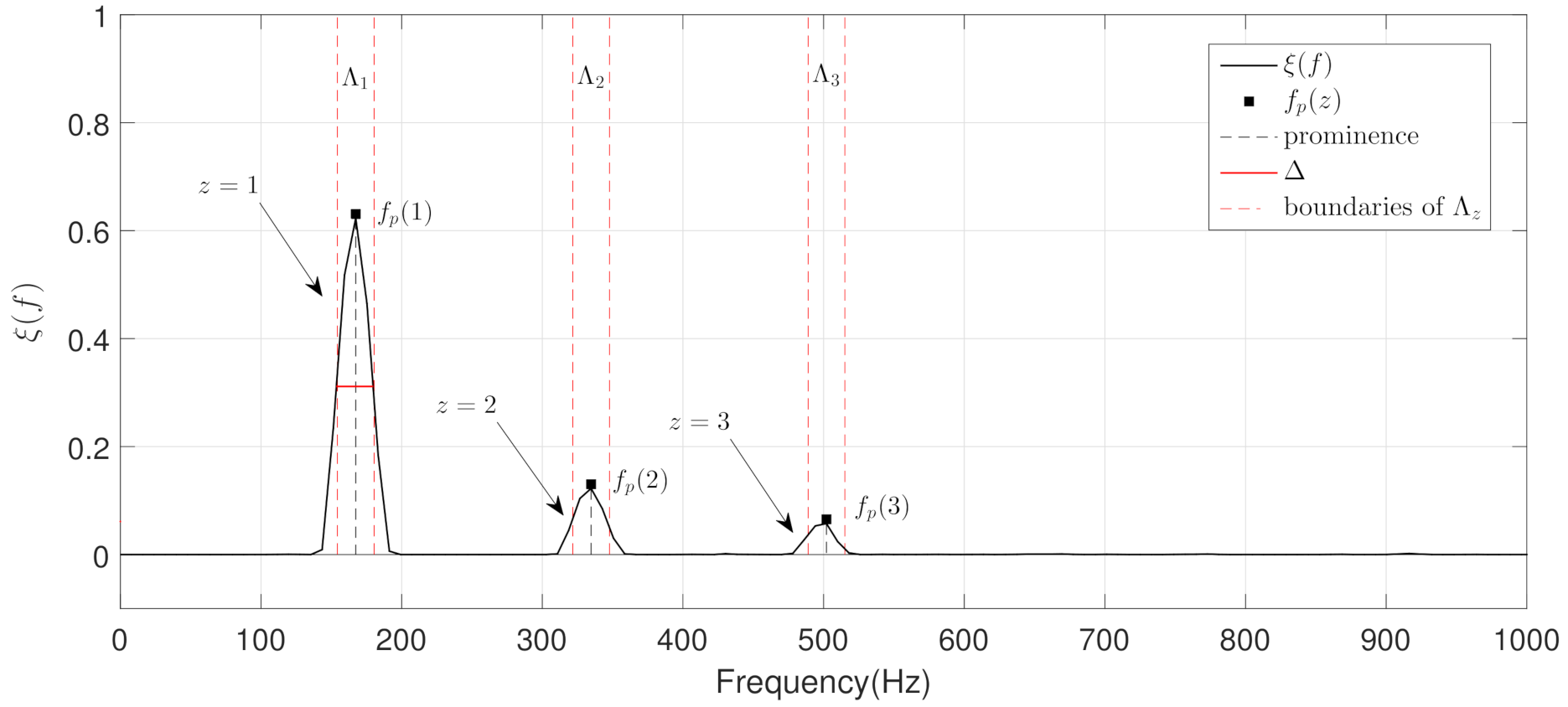 Sensors 21 01661 g007 Sensors 21 01661 g007