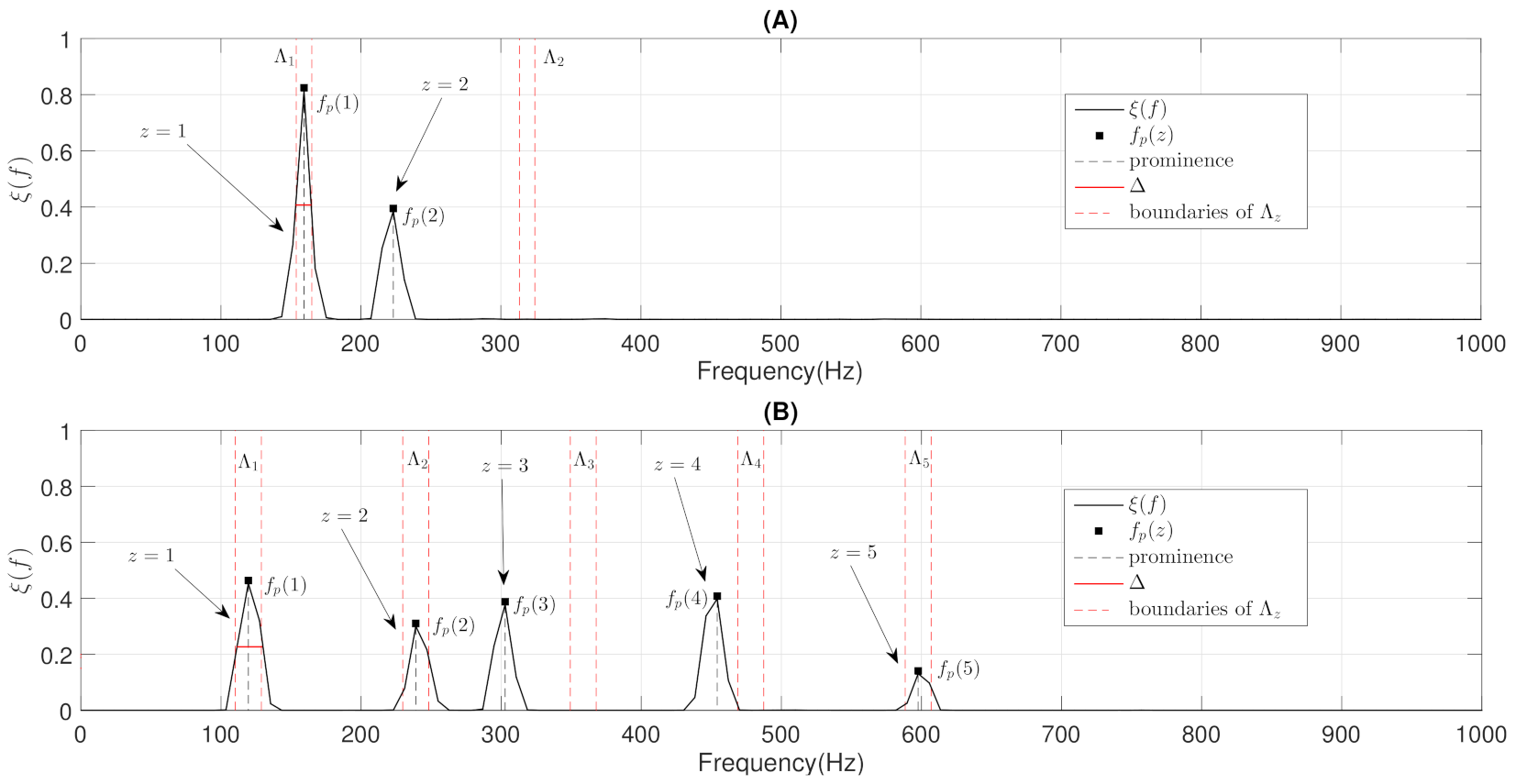 Sensors 21 01661 g008 Sensors 21 01661 g008