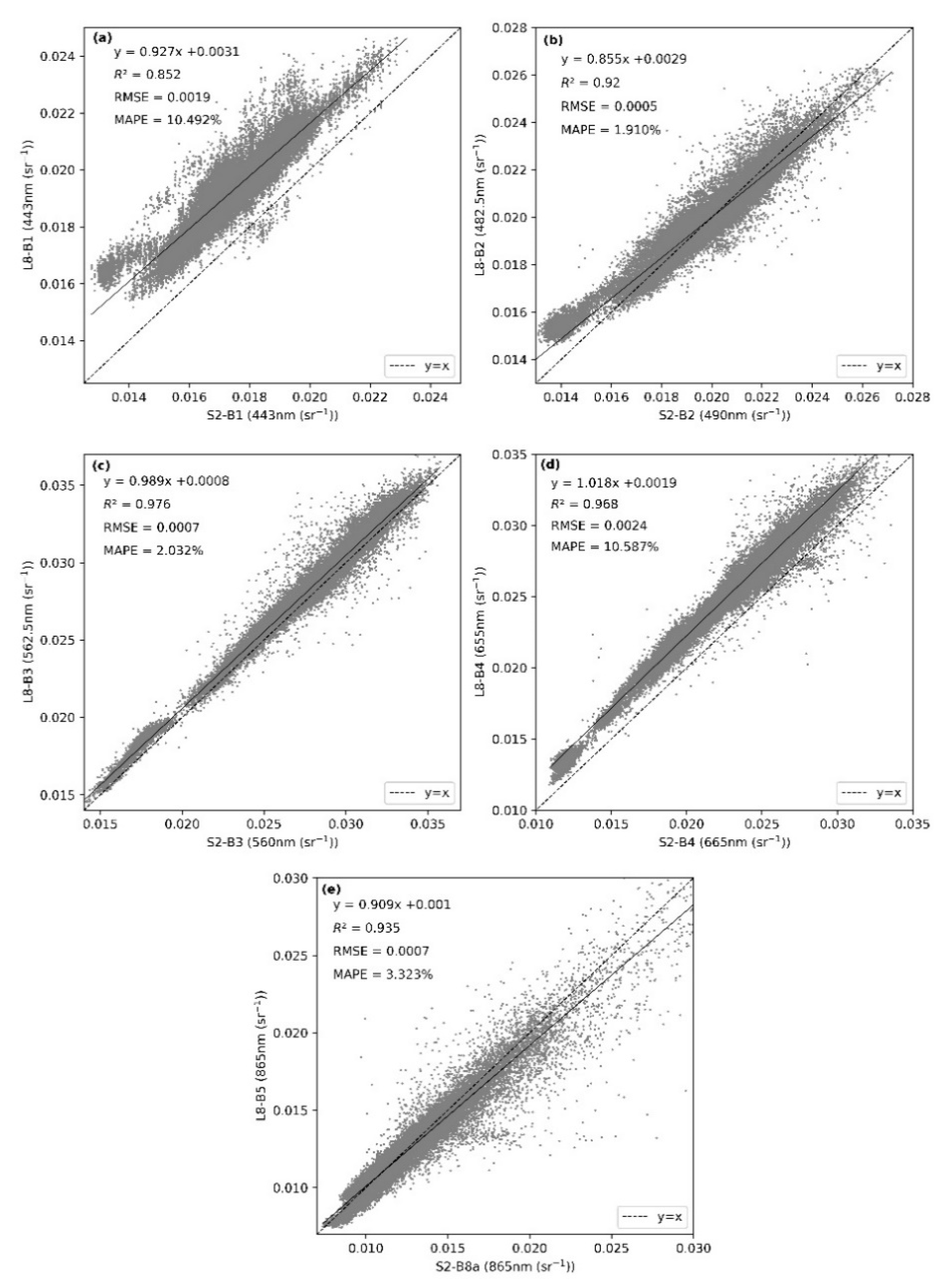 Sensors 21 01662 g002 Sensors 21 01662 g002