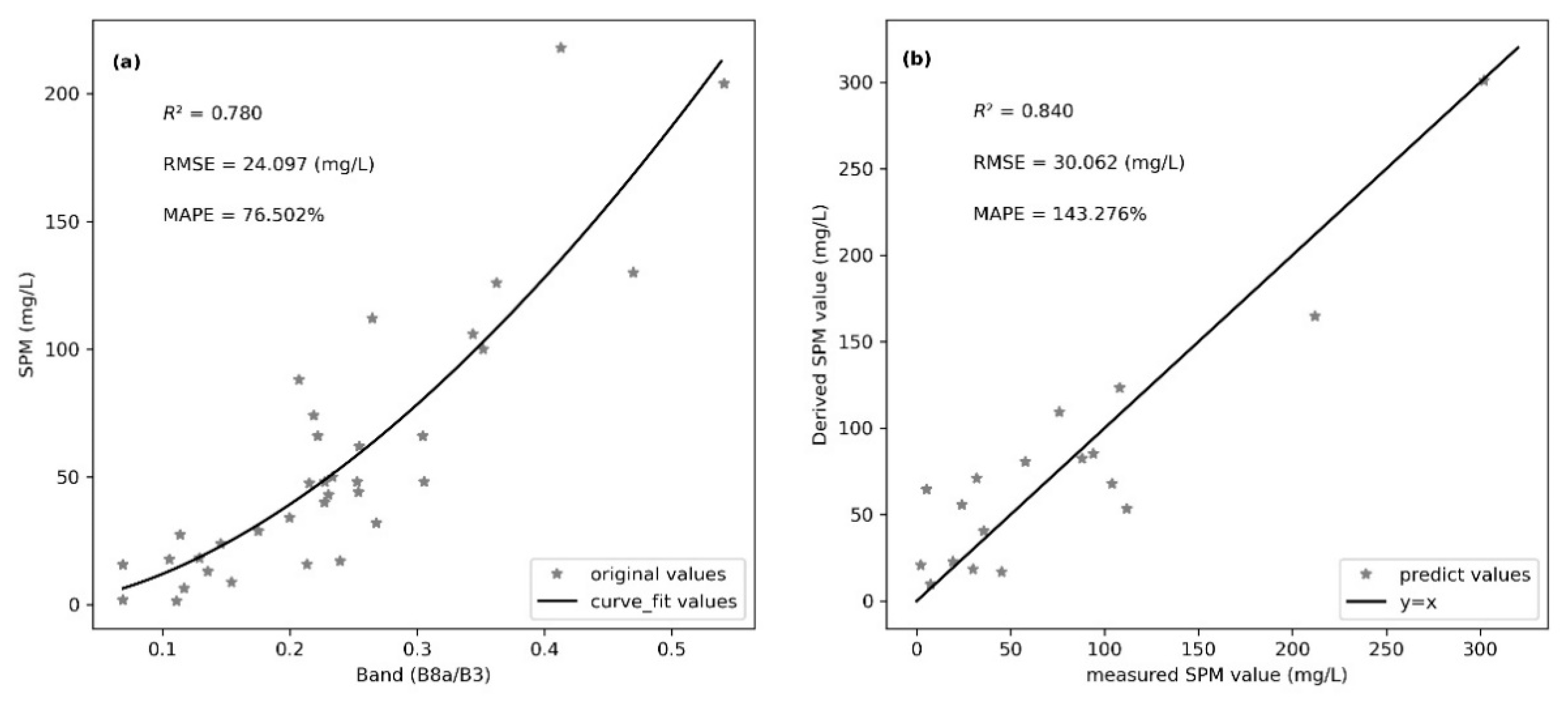 Sensors 21 01662 g003 Sensors 21 01662 g003