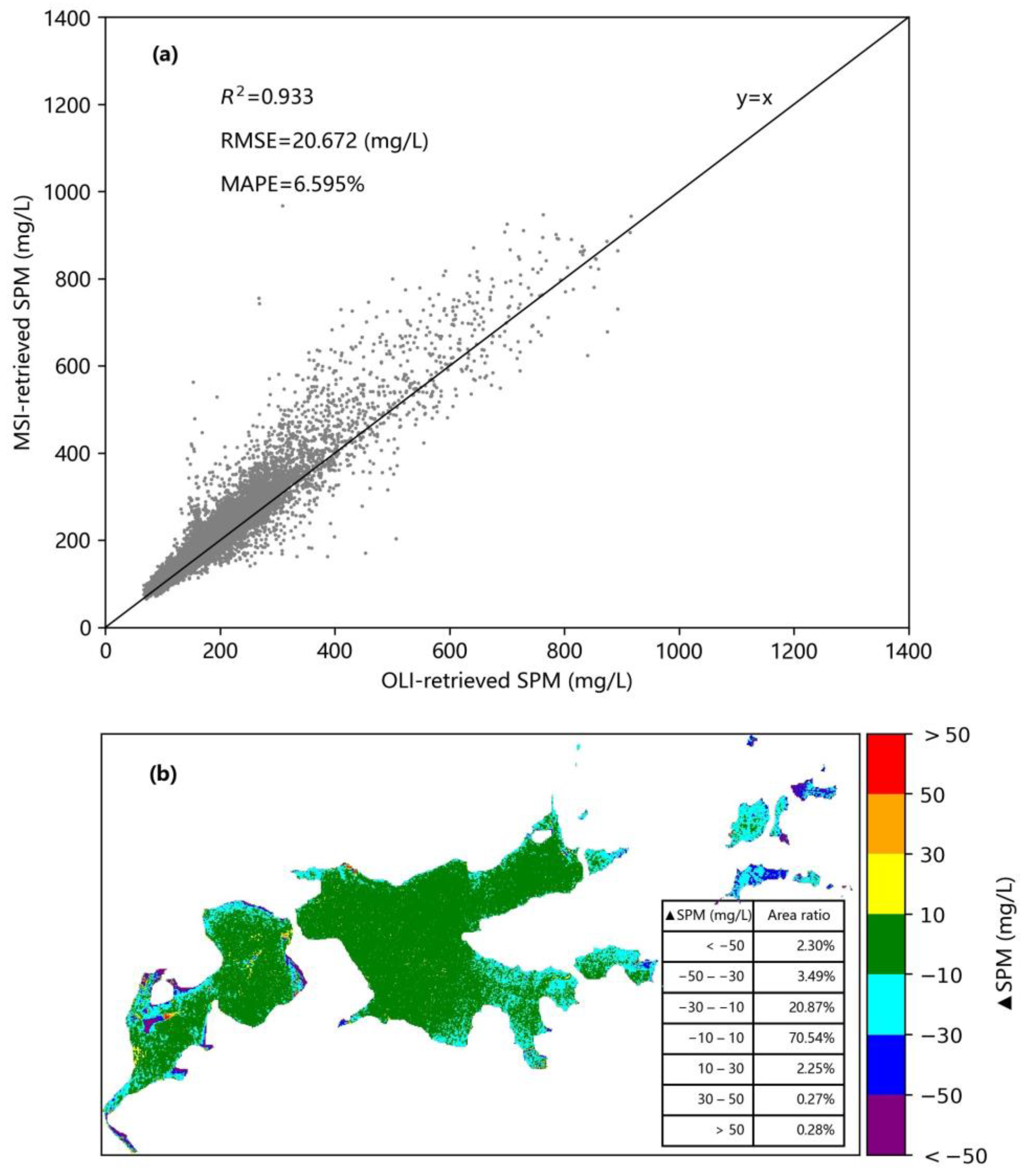 Sensors 21 01662 g004 Sensors 21 01662 g004