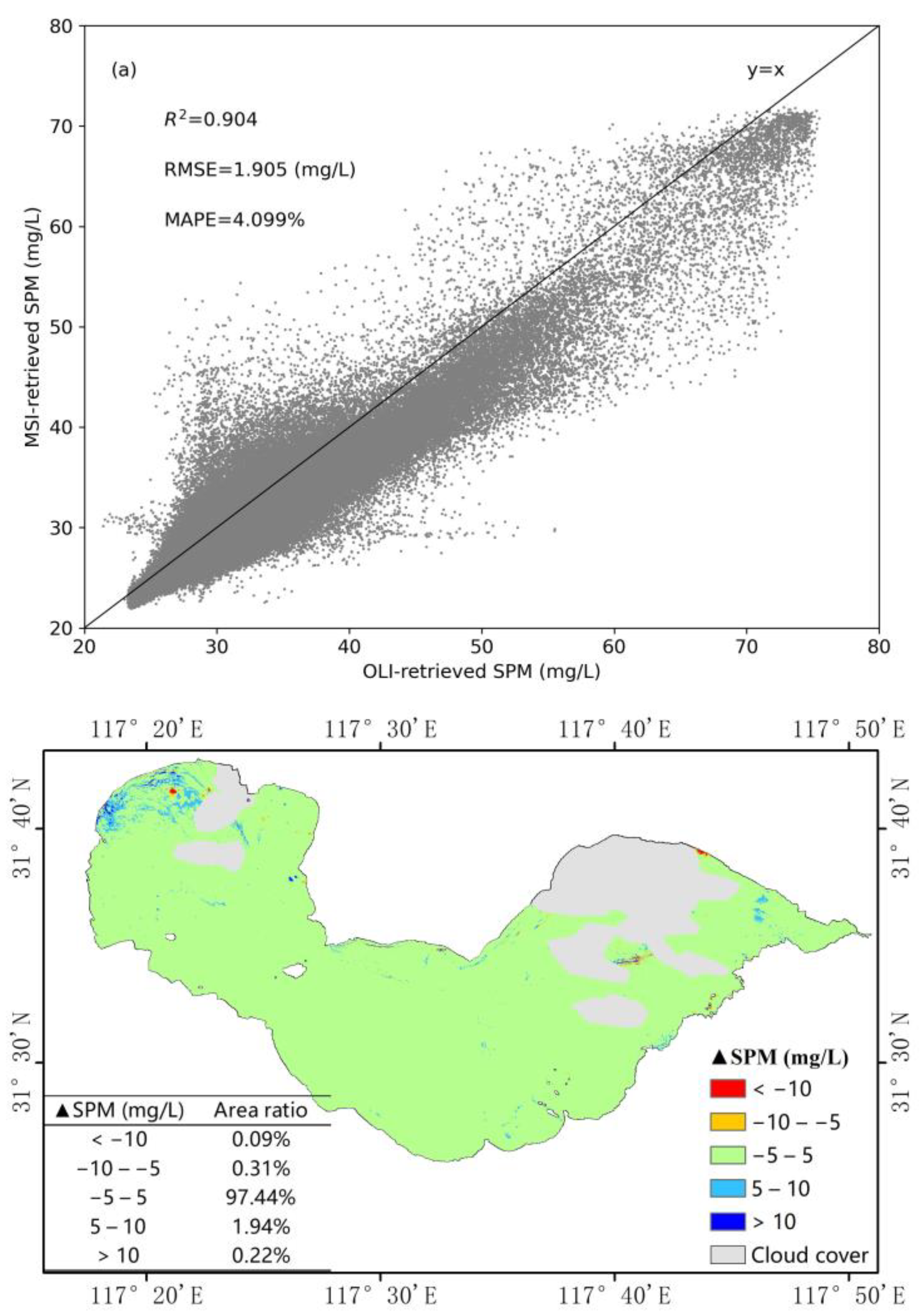 Sensors 21 01662 g005 Sensors 21 01662 g005