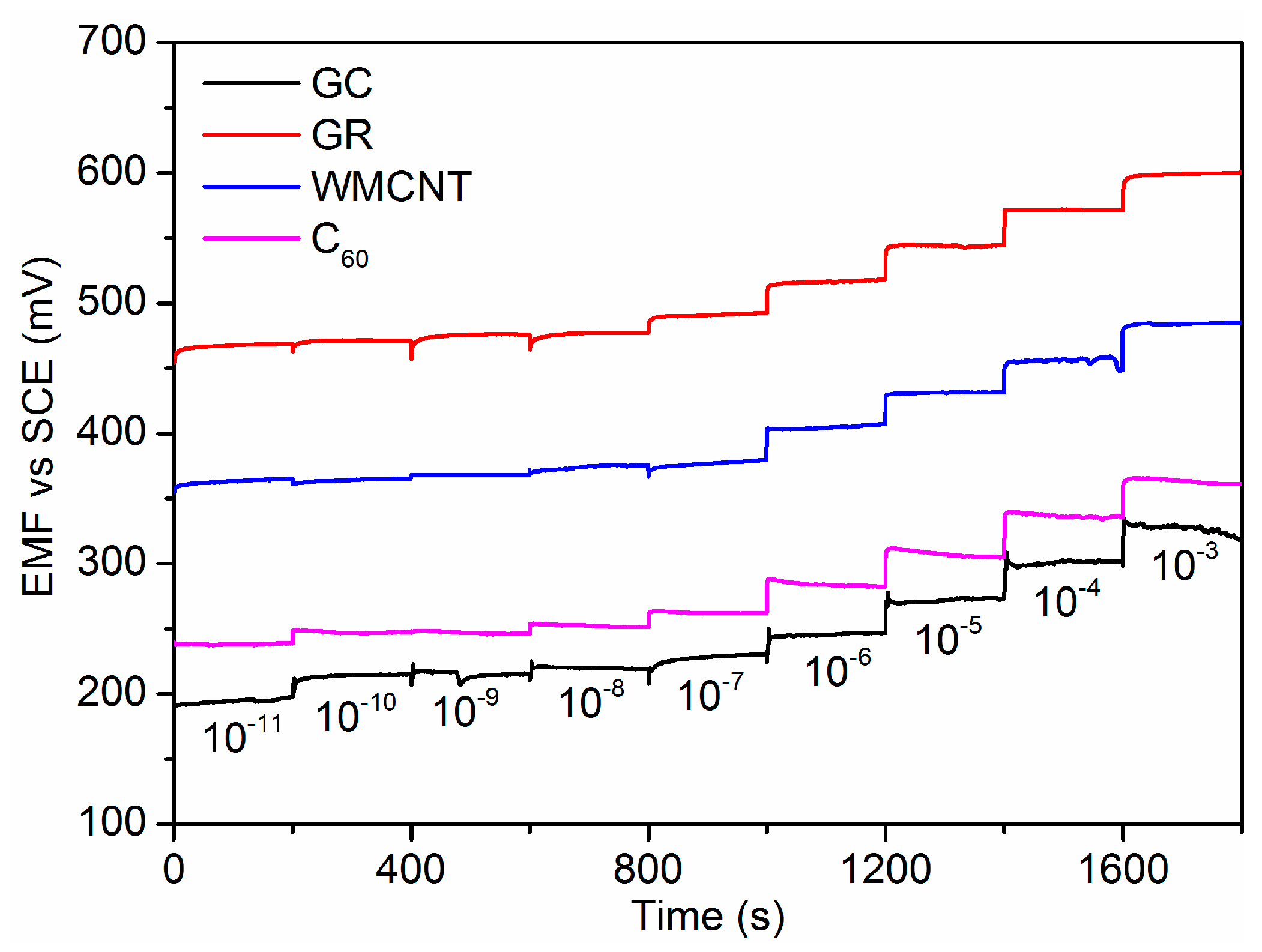 Sensors 21 01663 g004 Sensors 21 01663 g004